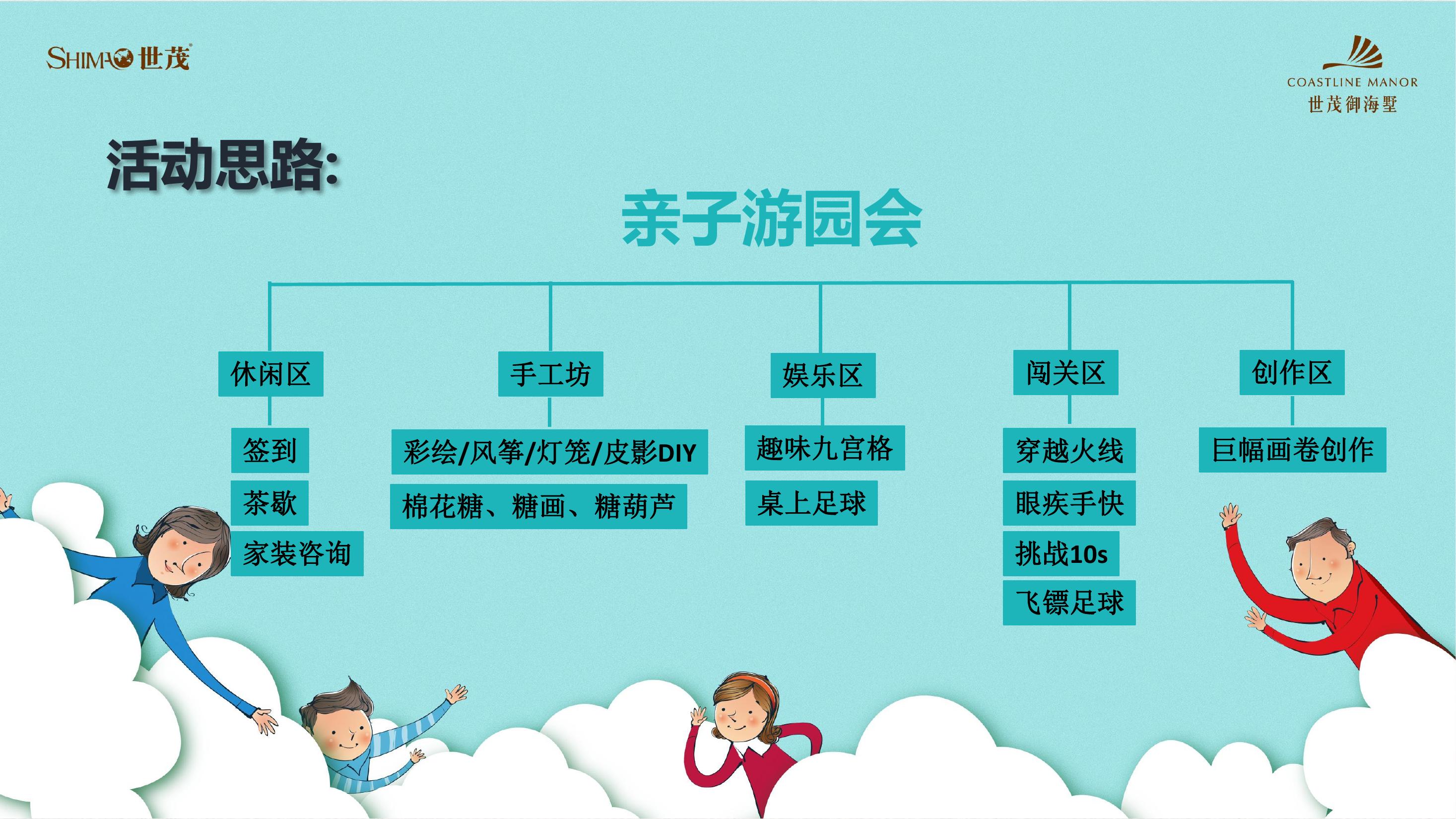 住房地产游园会策划方案ppt