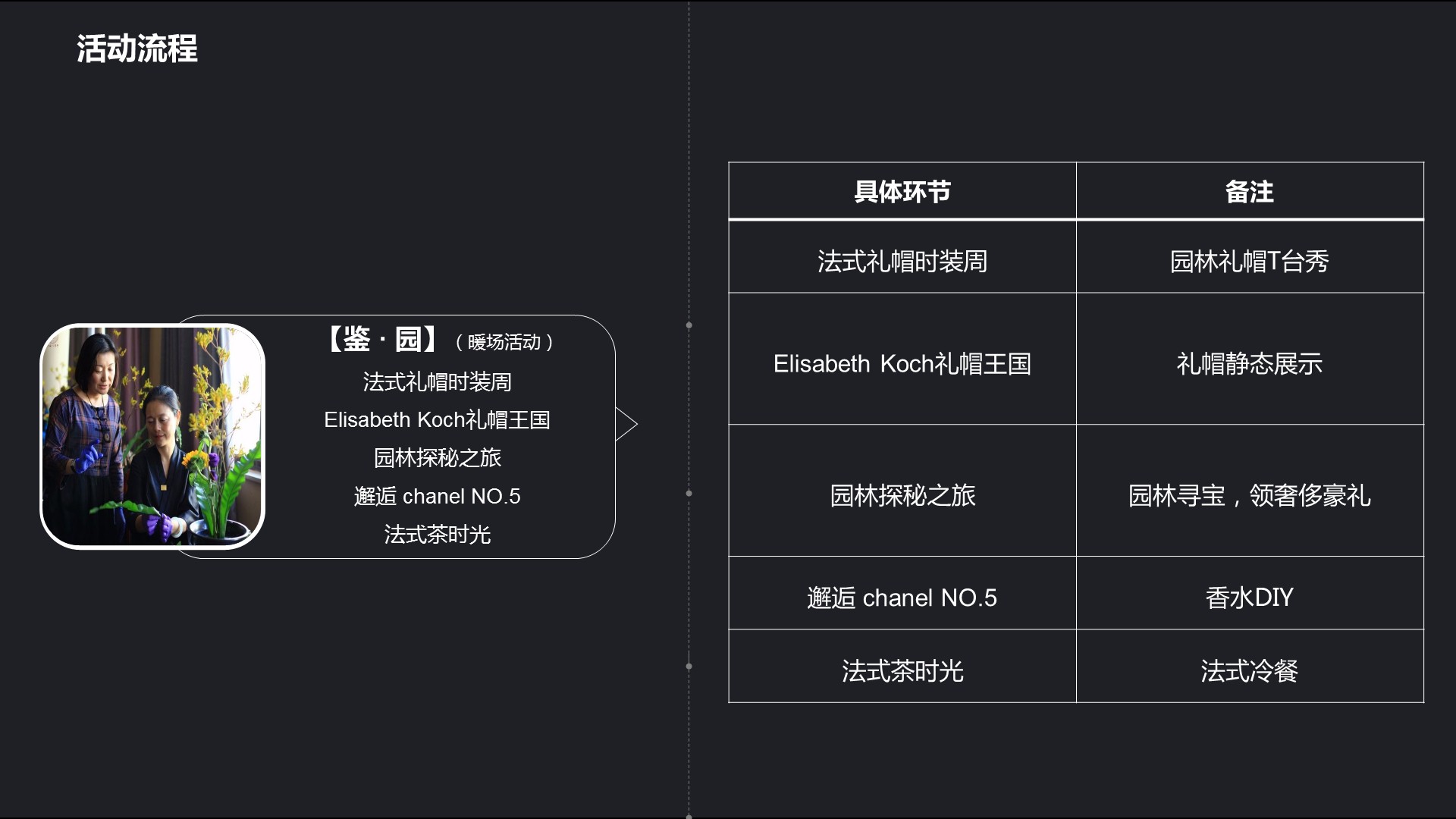 法式园林样板间开放活动策划方案-策划方案-活动汪