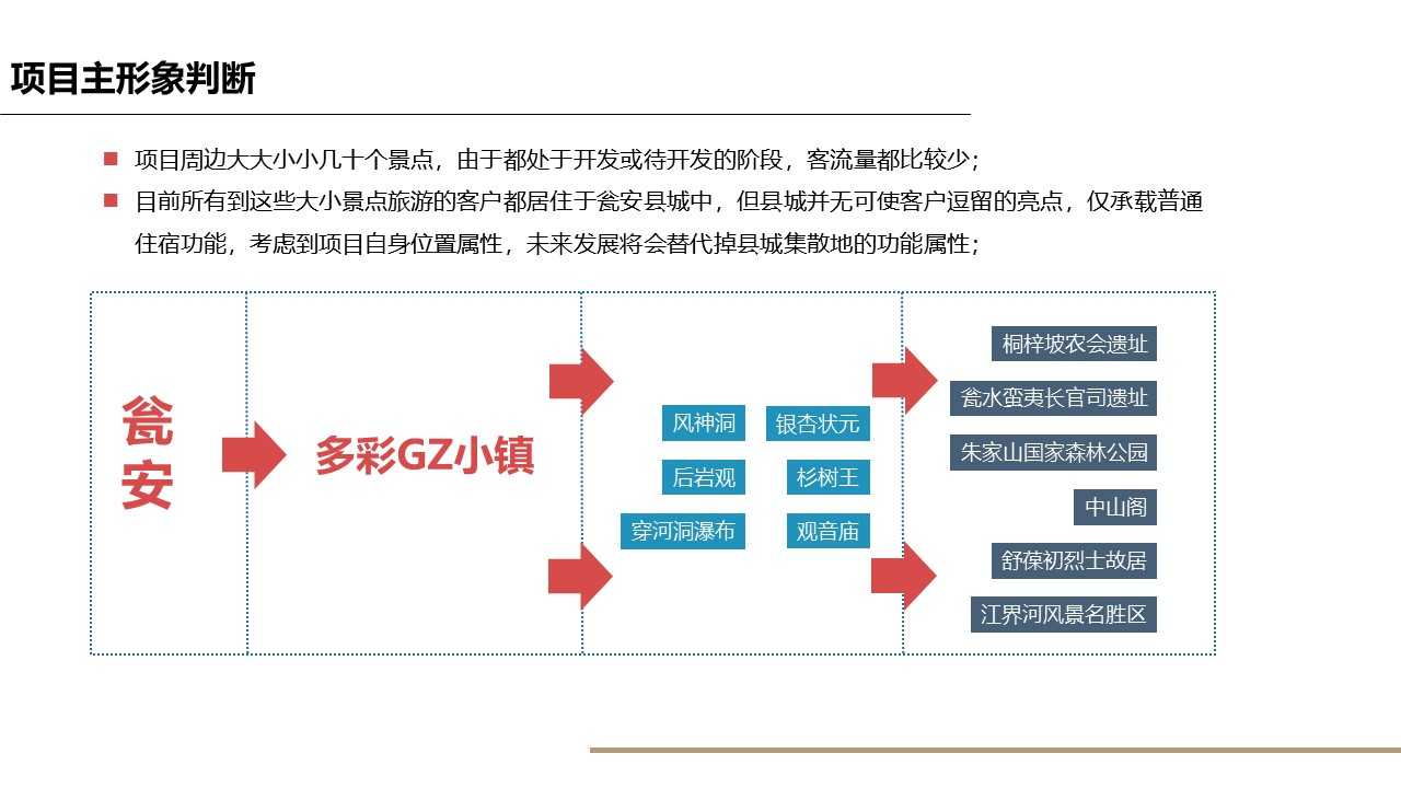 旅游整合营销方案