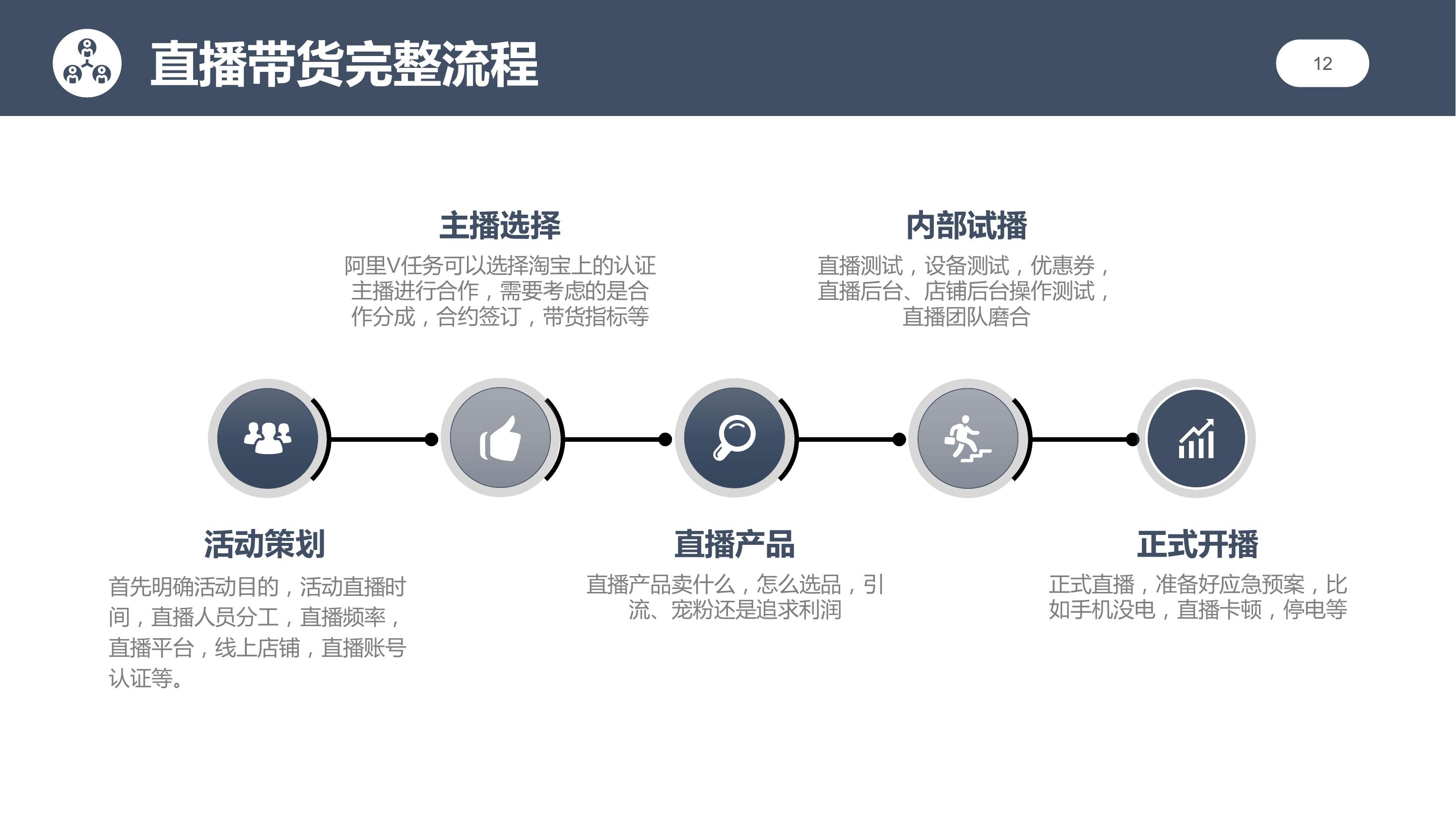 电商直播带货活动方案线上营销方案