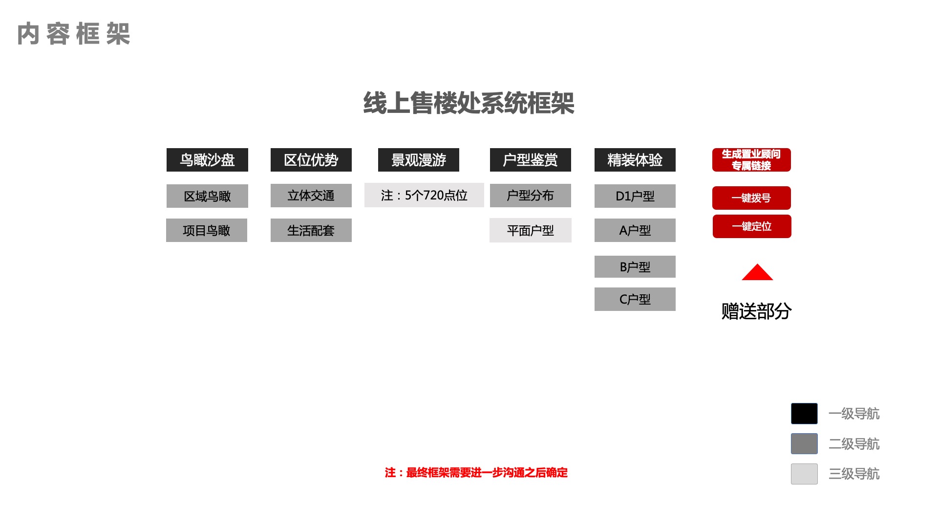 房地产线上售楼处、手机微沙盘