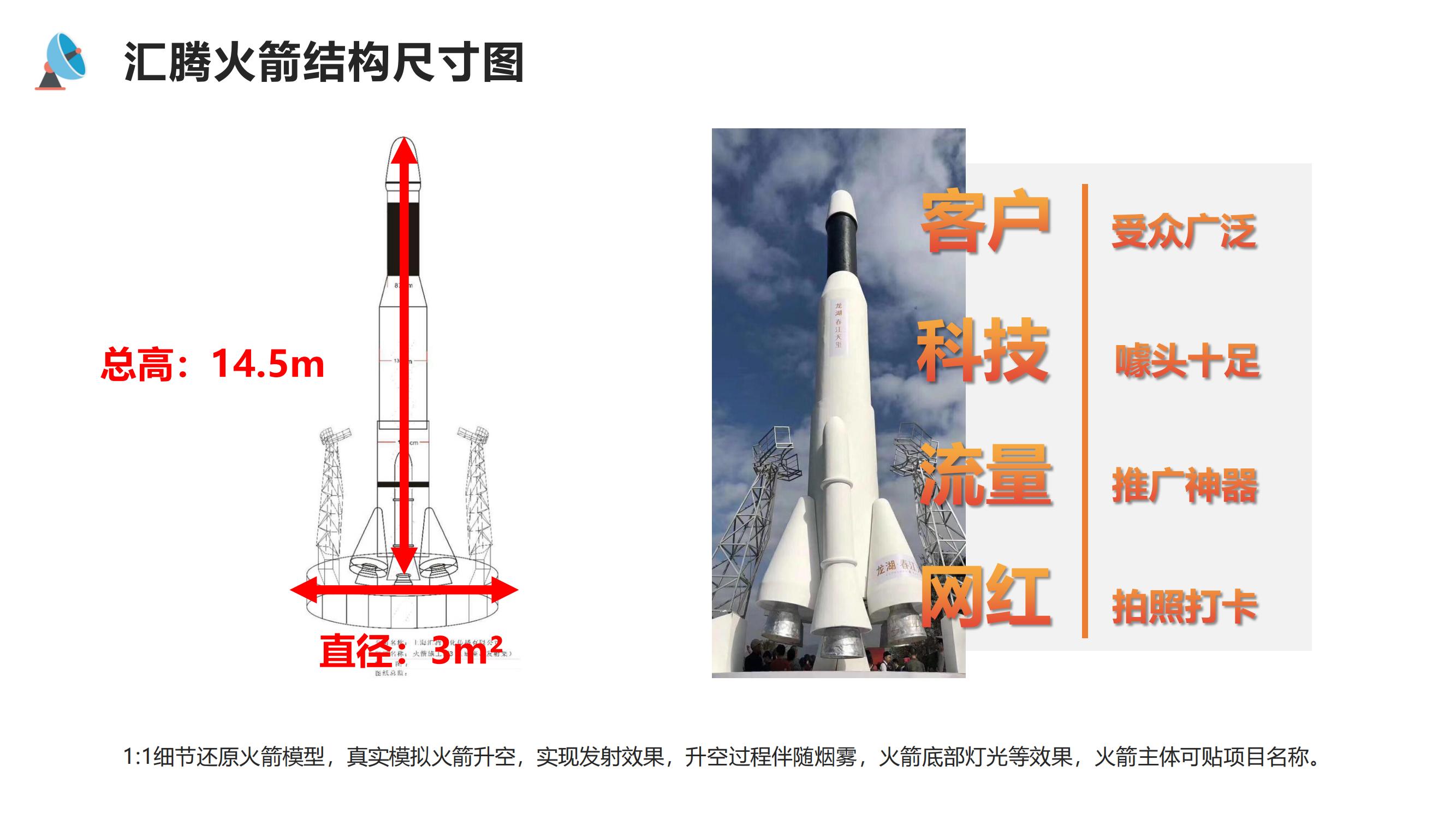 外太空科技主题秀《太空漫游记》