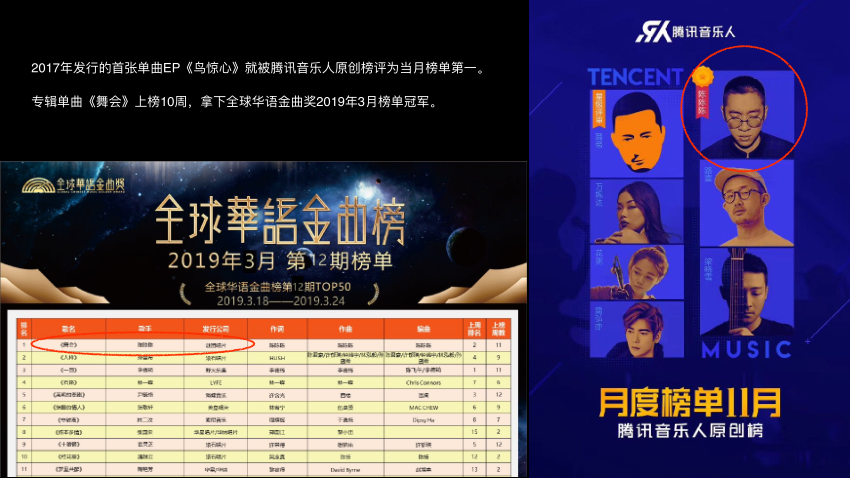 香料组合电子音乐