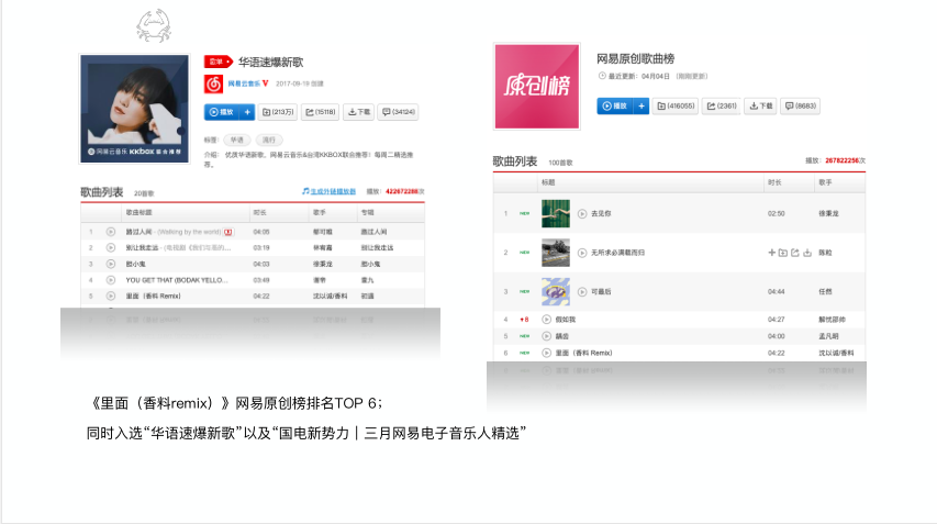 香料组合电子音乐