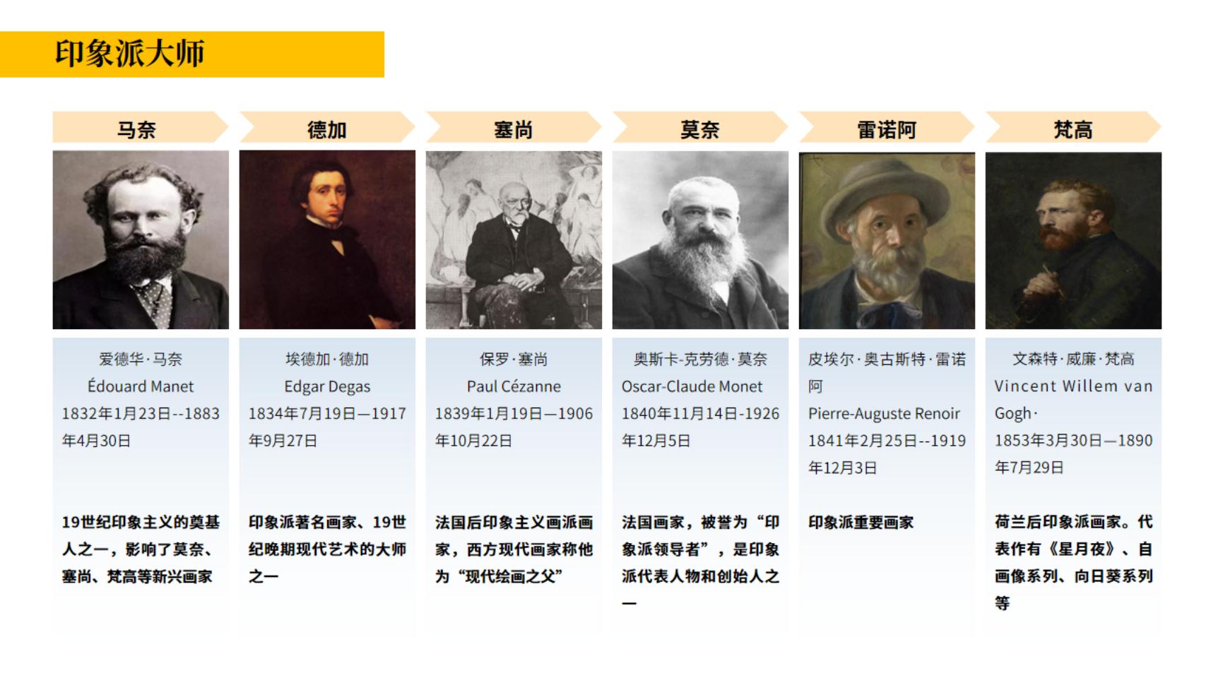 梵高、莫奈等六位印象派绘画大师名画展--数码版画作品