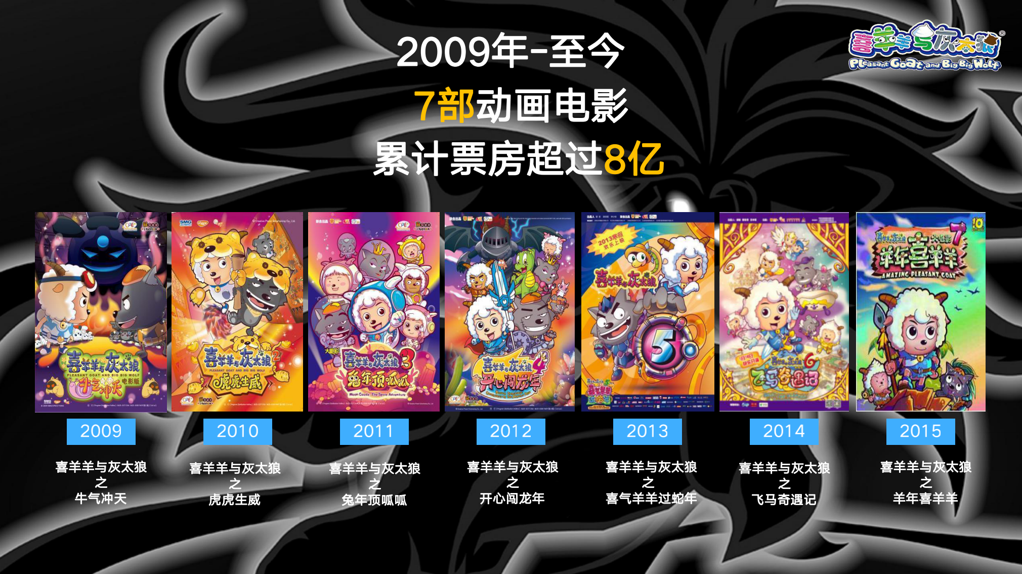 喜羊羊与灰太狼 《筐出未来》2022春节大电影主题展