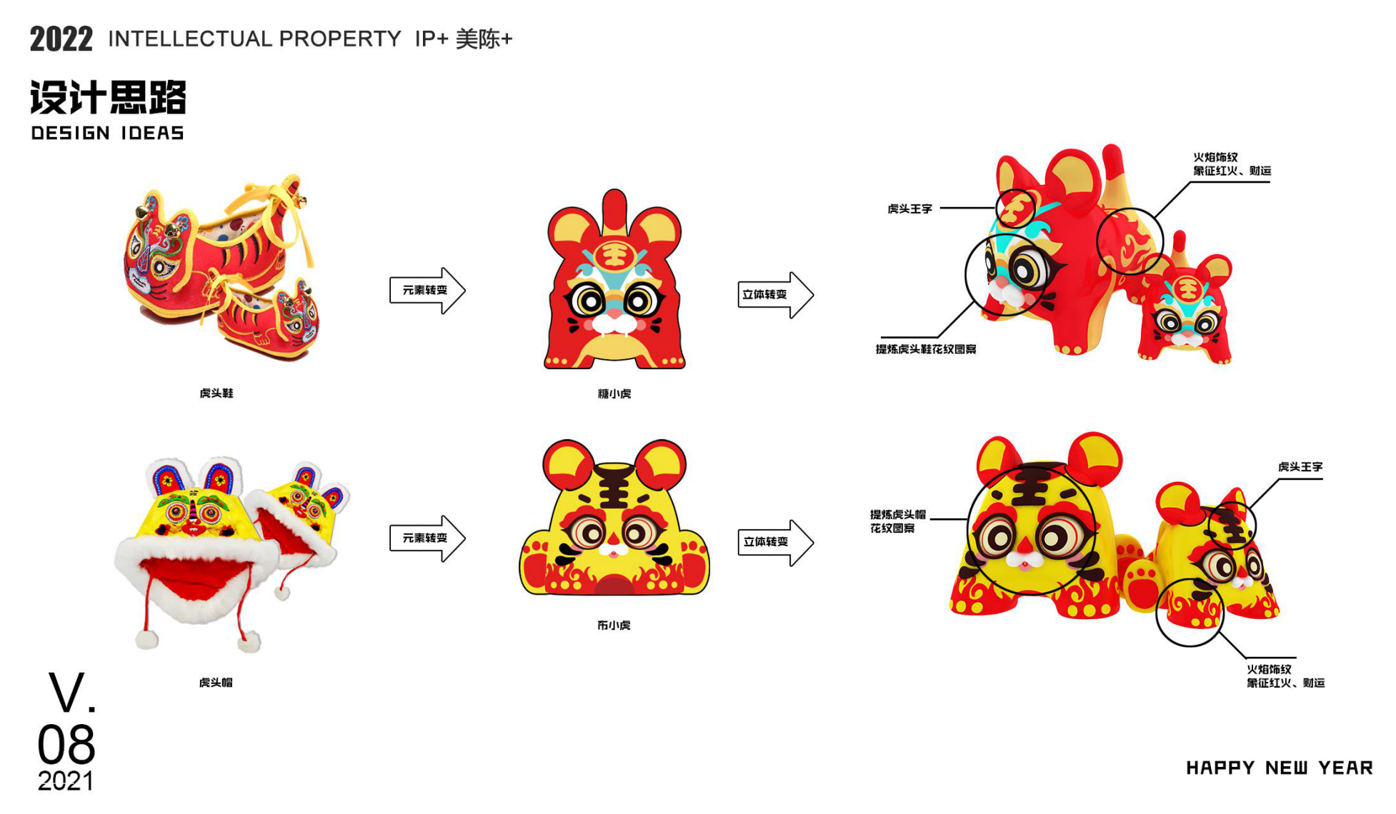 虎作c位 新年IP授权展