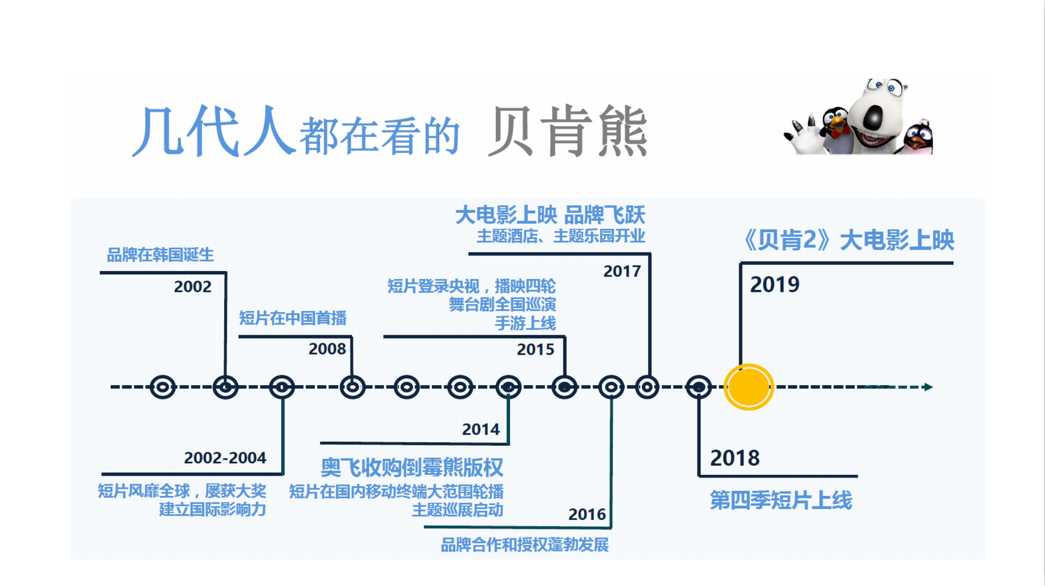 贝肯熊 电影美陈IP授权