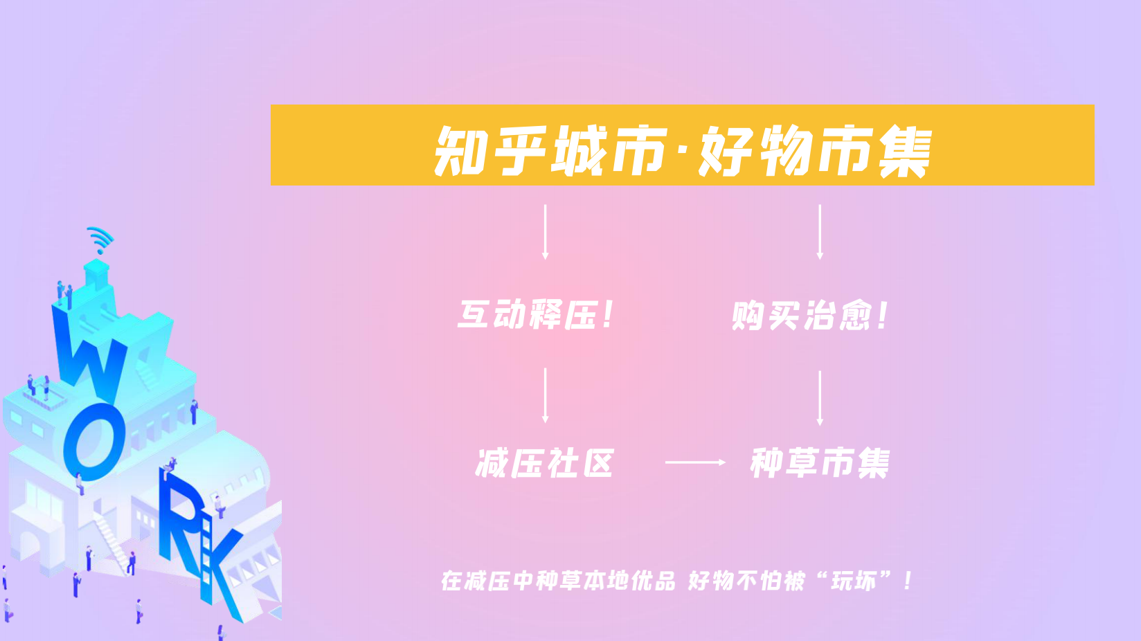 知乎城市-好物市集