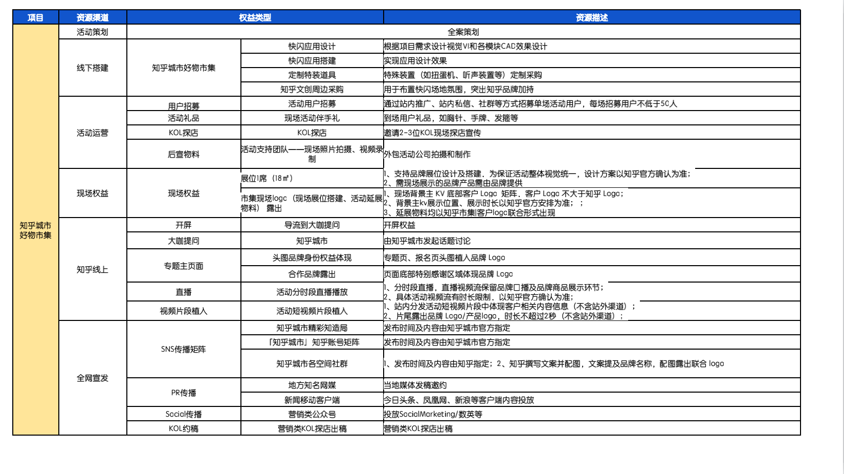 知乎城市-好物市集