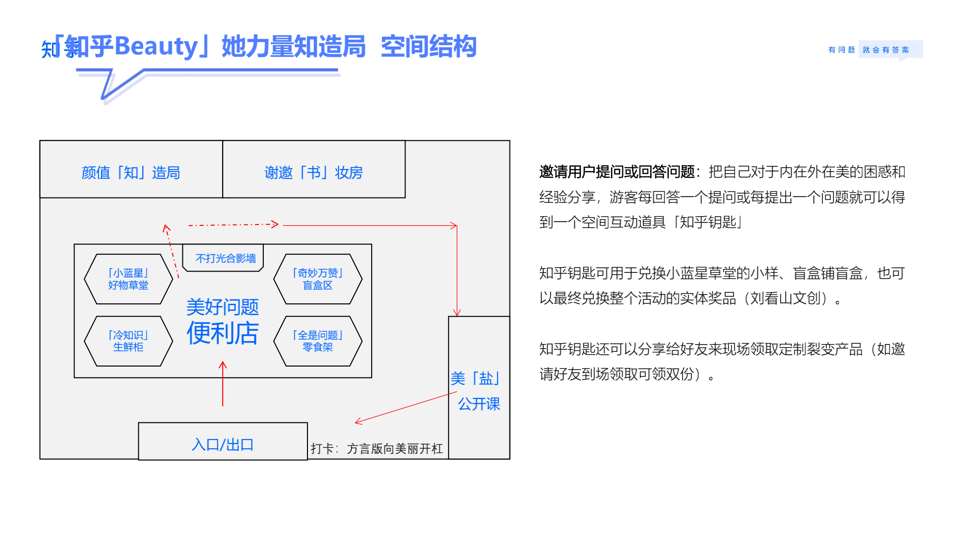 知乎城市Beauty-她力量知造局