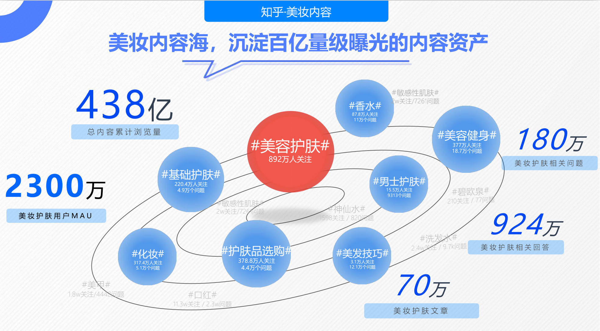 知乎城市Beauty-她力量知造局