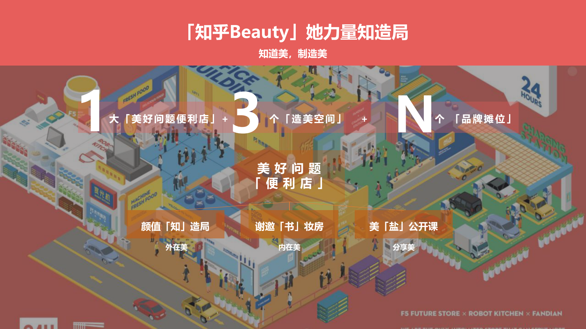 知乎城市Beauty-她力量知造局
