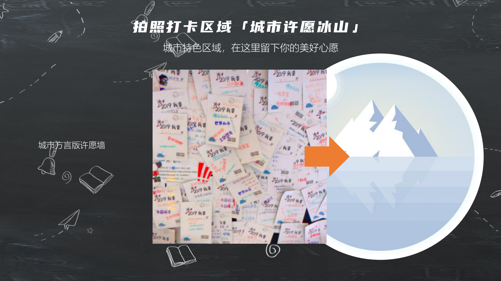 知乎城市-爆冷出新知