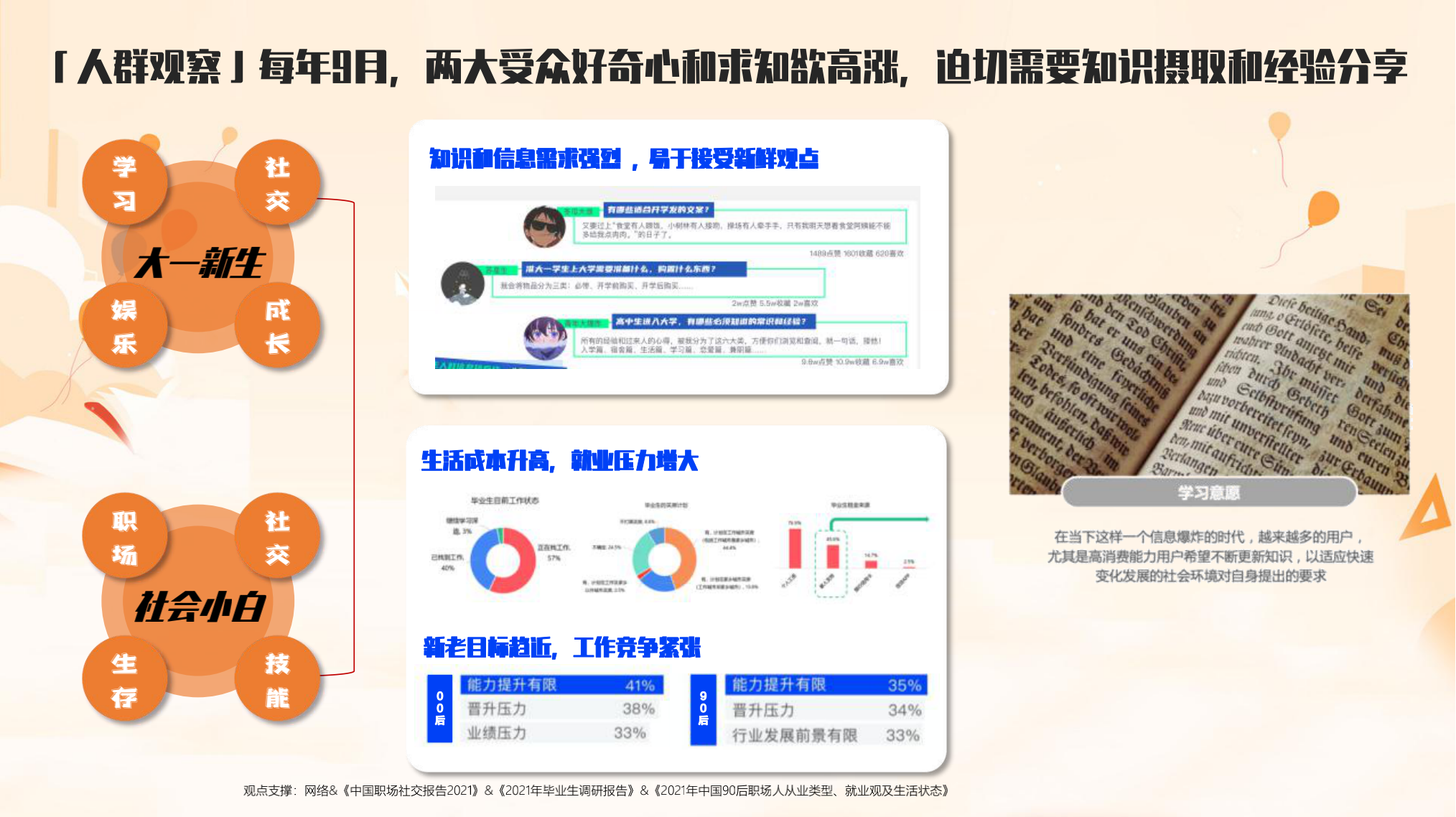 知乎城市-爆冷出新知