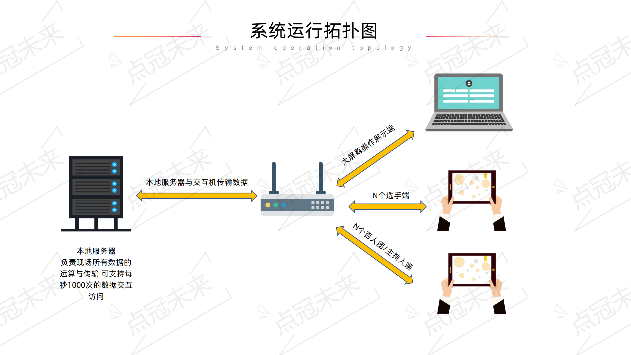 IPAD知识竞赛服务 双人PK答题 电子答题 大屏幕抢答