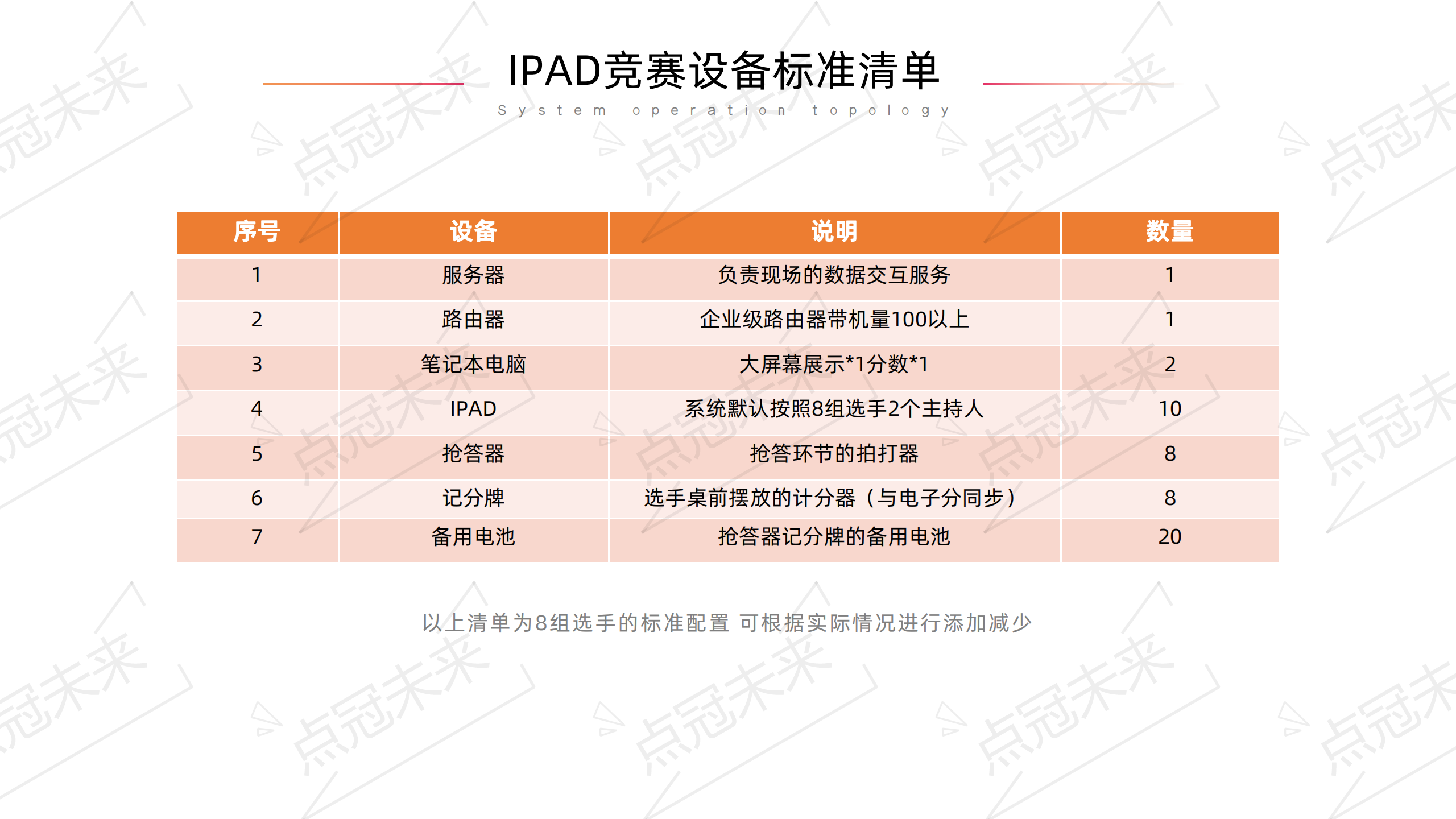 IPAD知识竞赛服务 双人PK答题 电子答题 大屏幕抢答