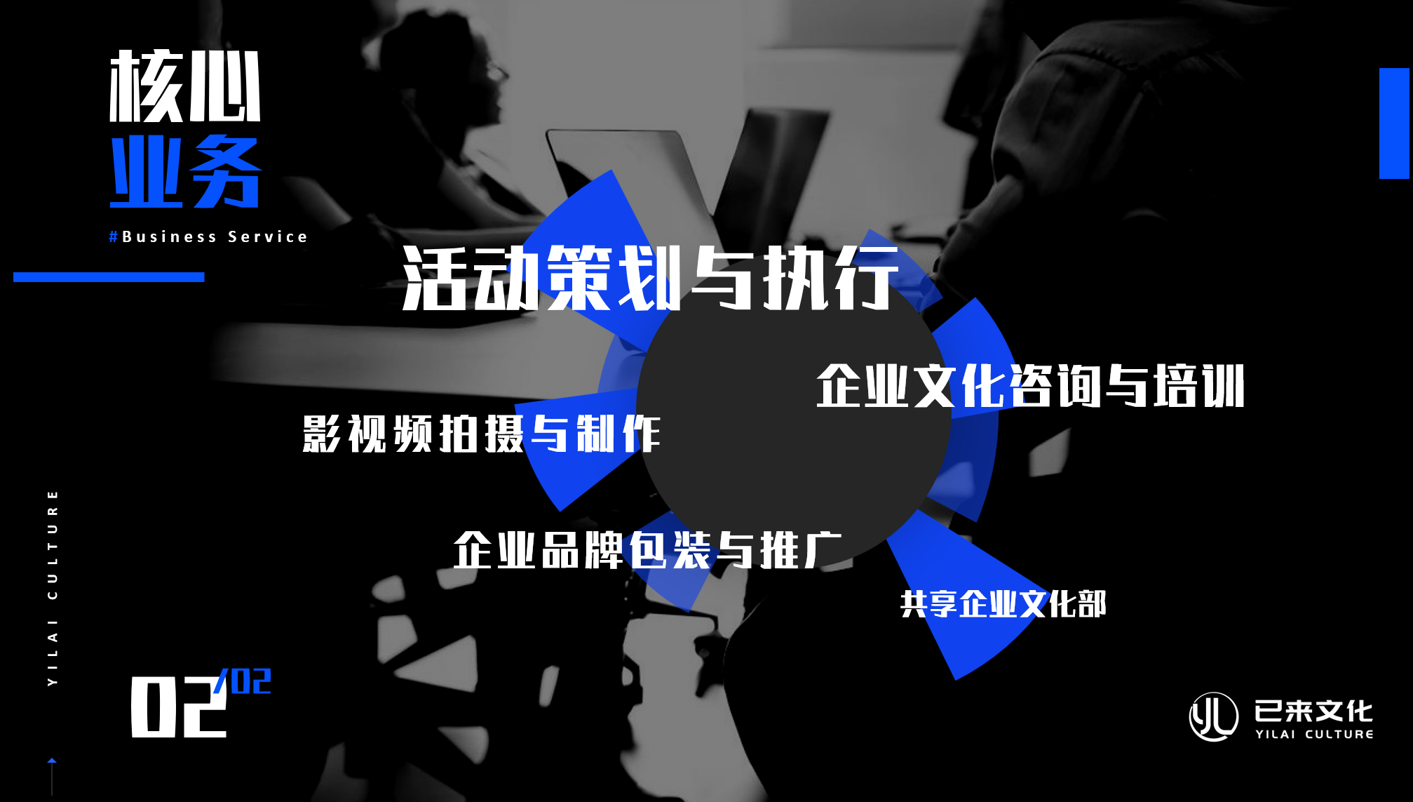 已来文化业务