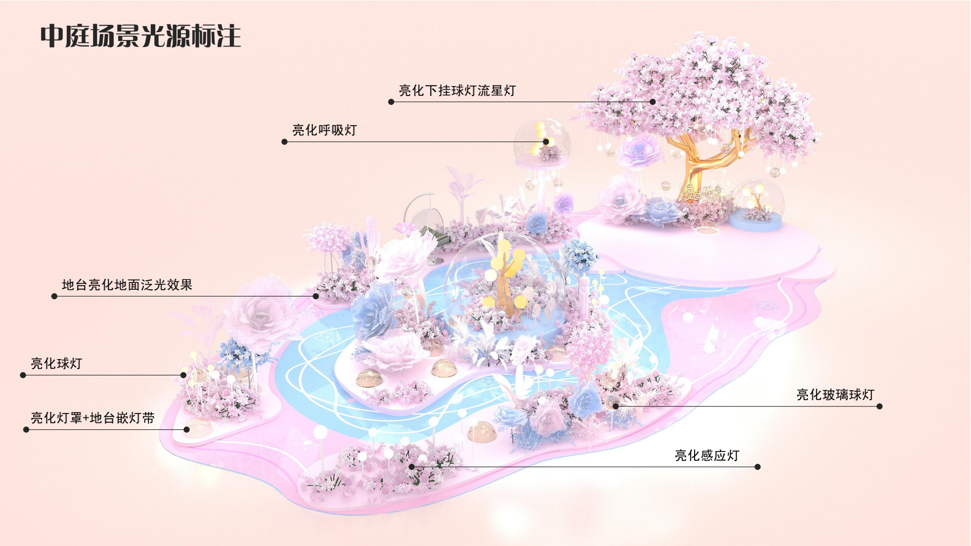 漫游花境 花花世界美陈展