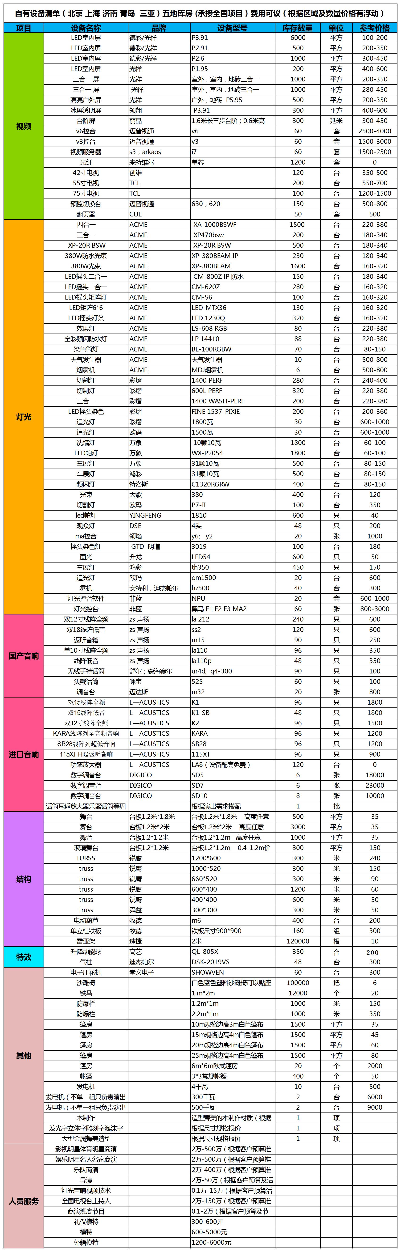 全国会议会展活动设计策划执行一站式服务