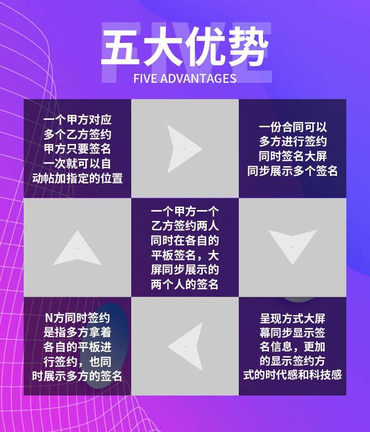 电子签约