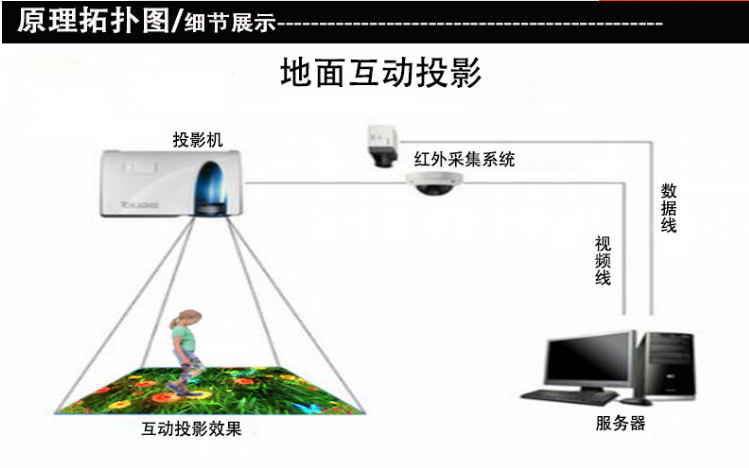 地面互动踢足球体感运动互动投影地面足球虚拟踢球