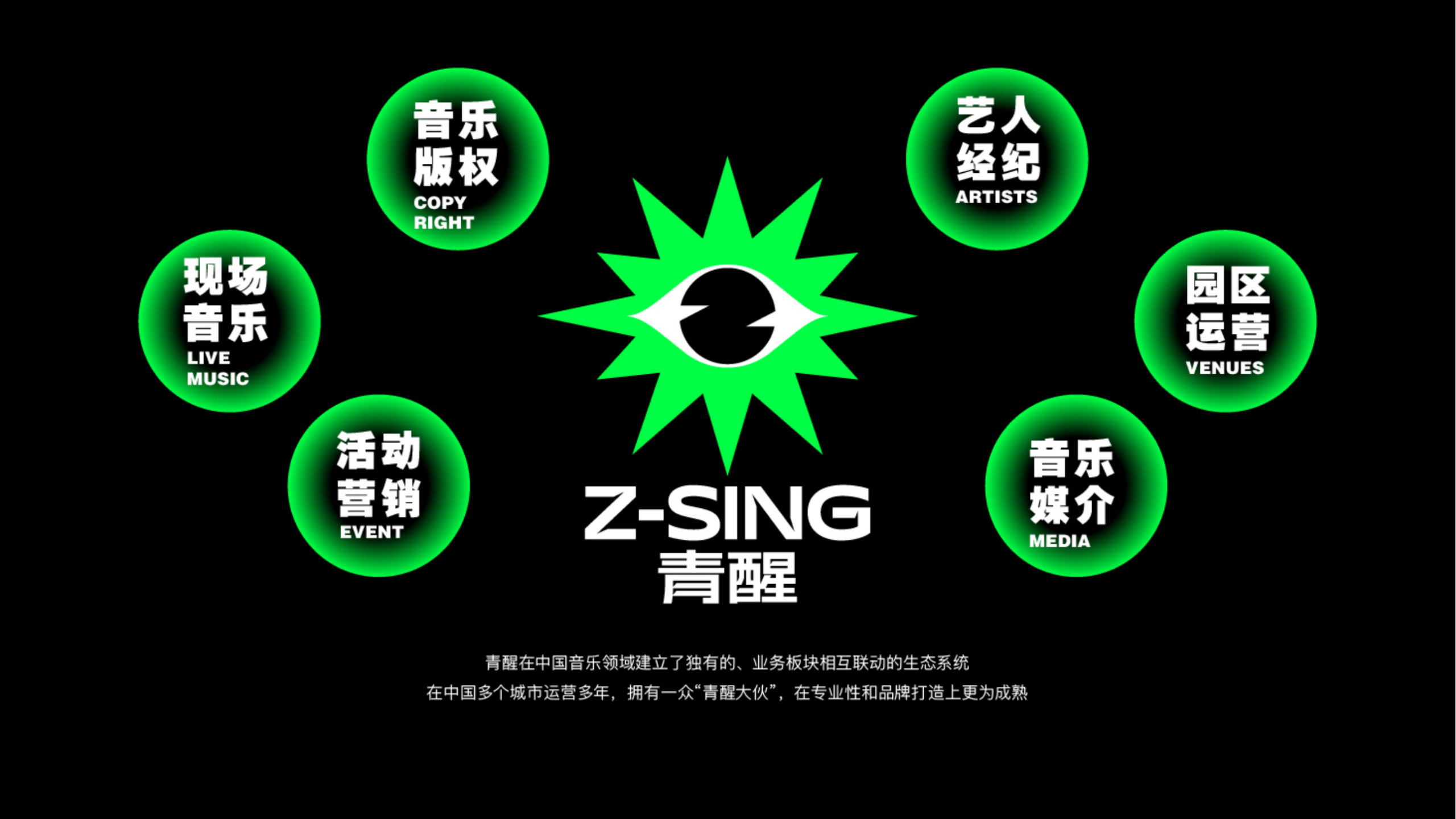 青醒音乐节