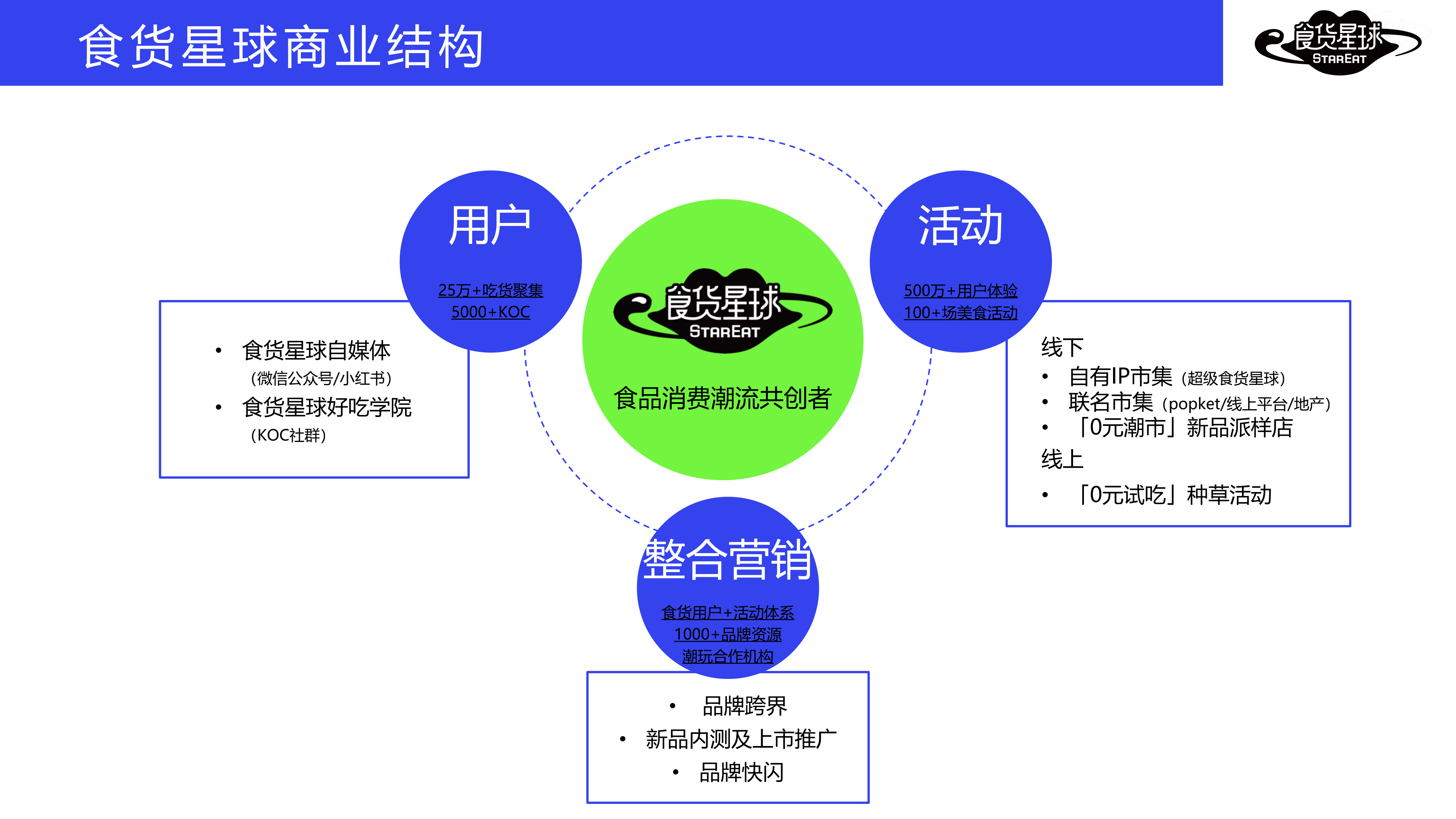 食货星球 0元潮市