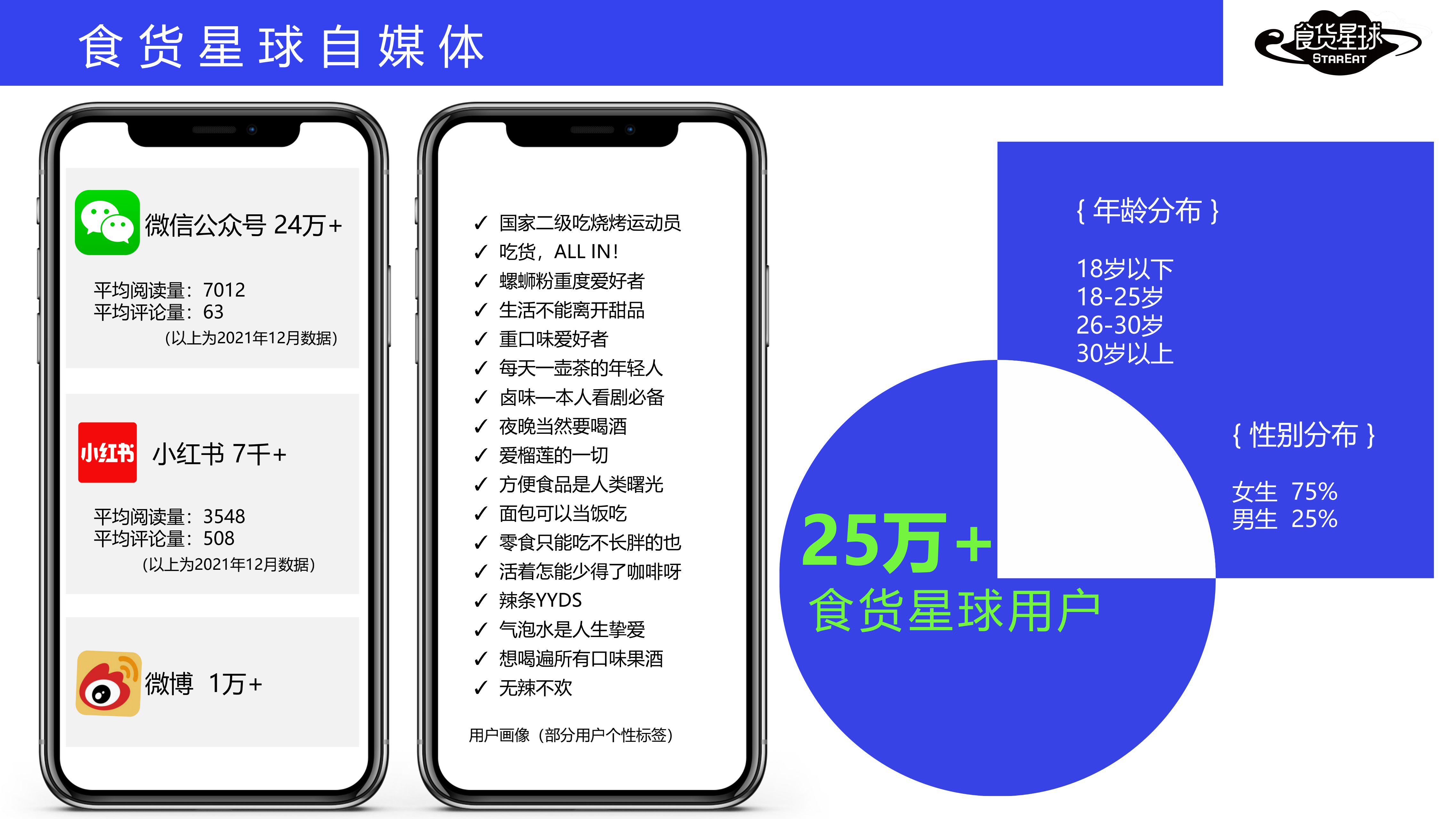 食货星球 0元潮市