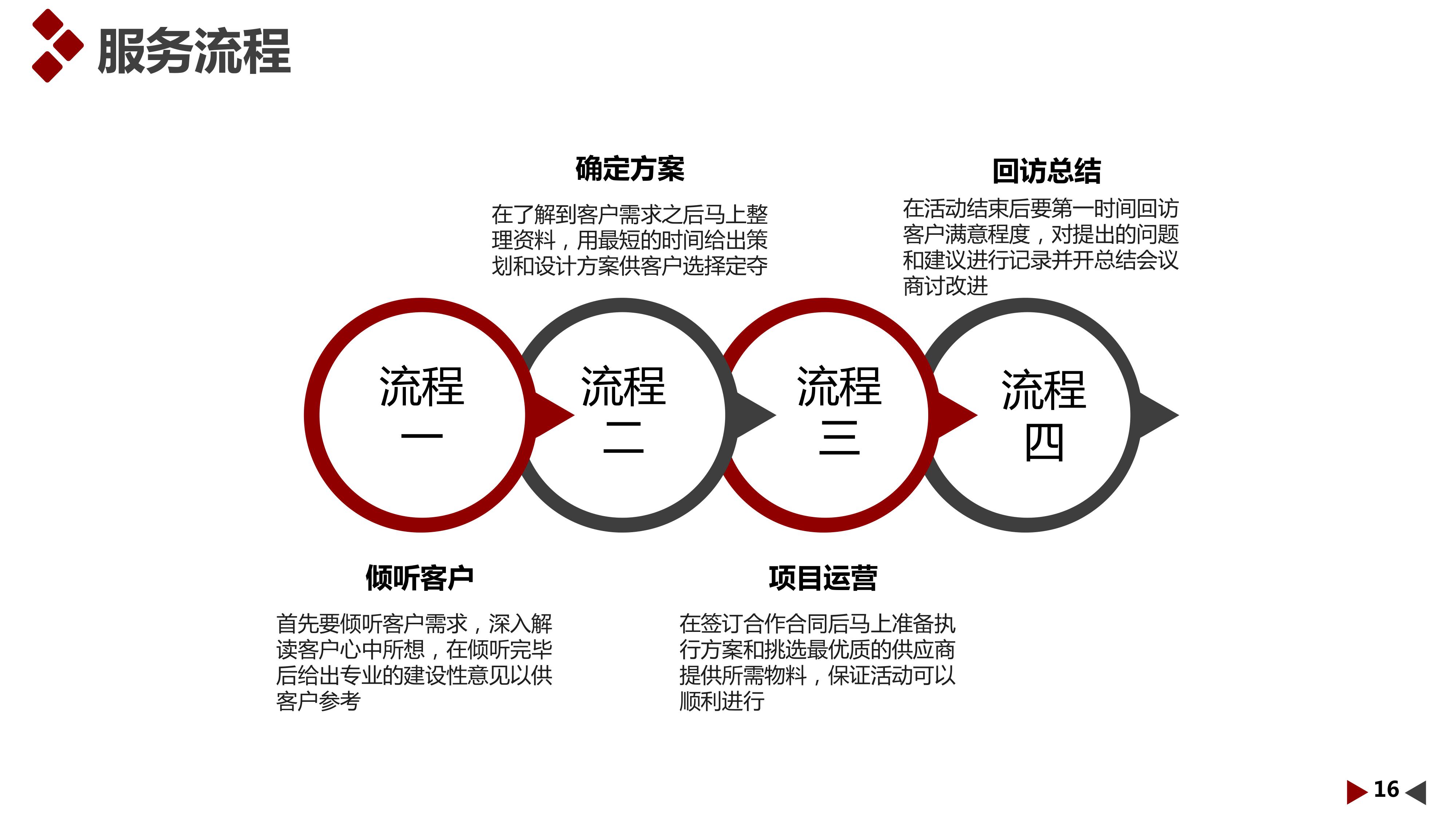 尚尔展览——企业简介及部分案例