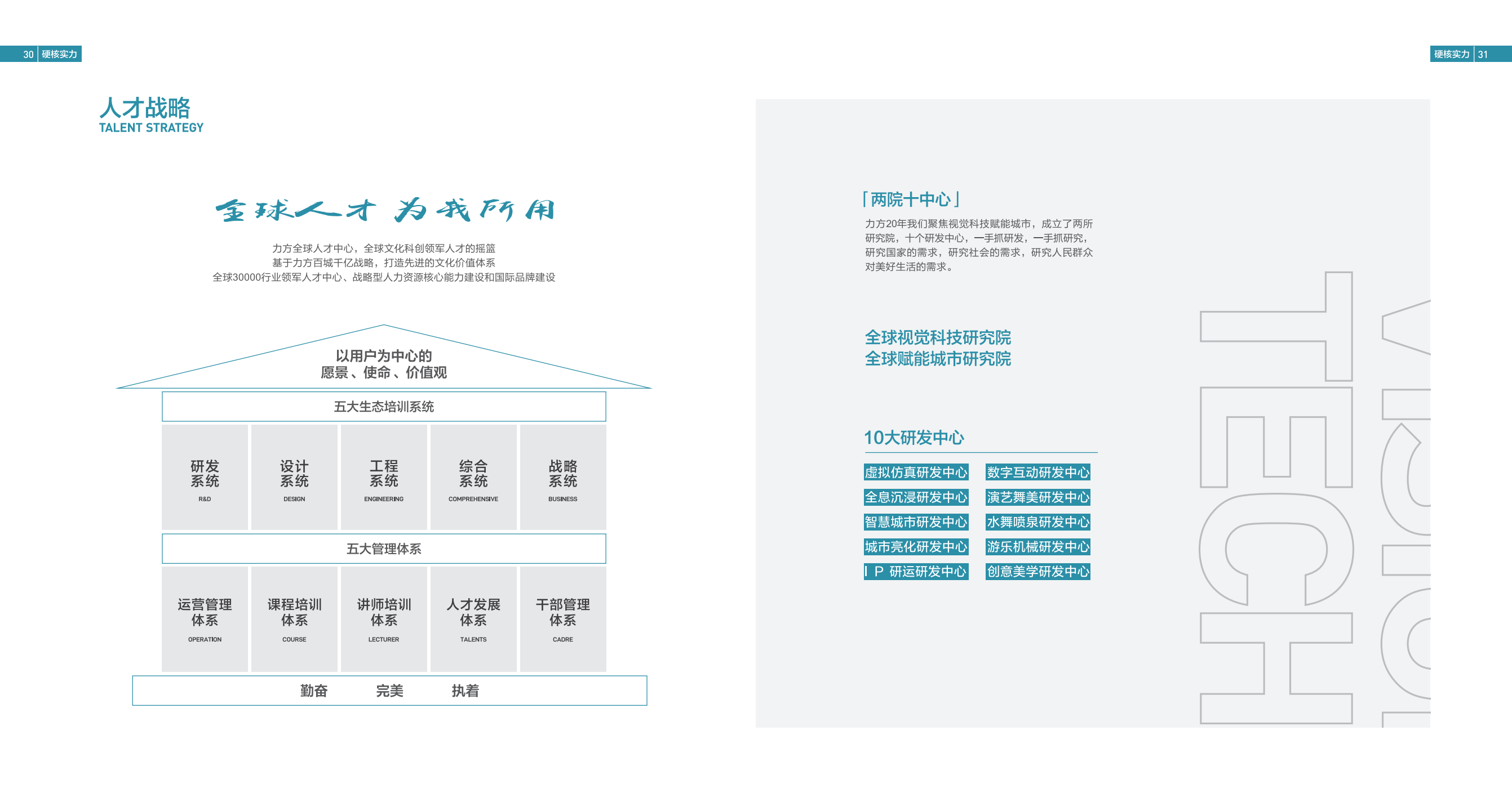 力方文创——各类大小型展厅制作