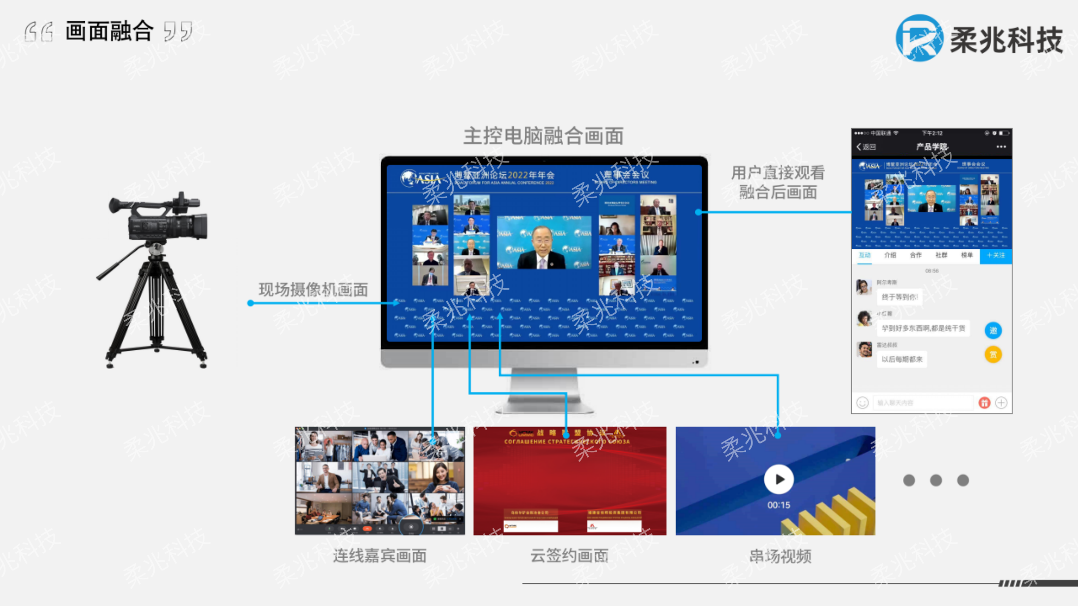 云签约\异地视频云签约解决方案