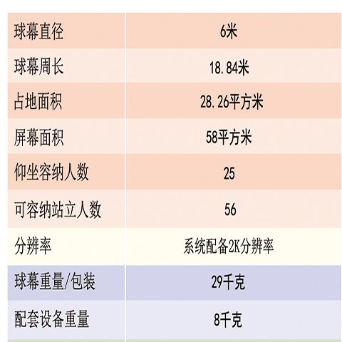 裸眼3D全息移动充气式360度沉浸式球幕电影 球幕影院租赁出