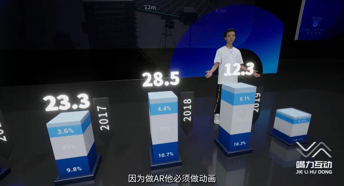 线上发布会技术呈现