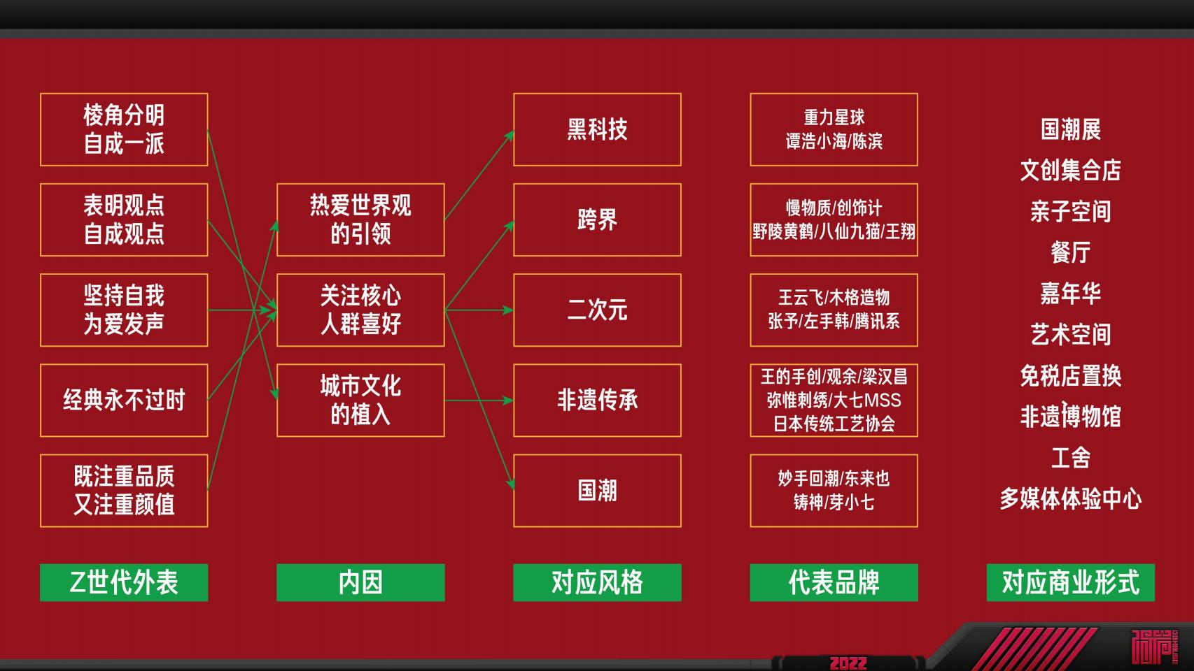 小型淘宝造物节IP资源 - 国潮&非遗&潮玩资源