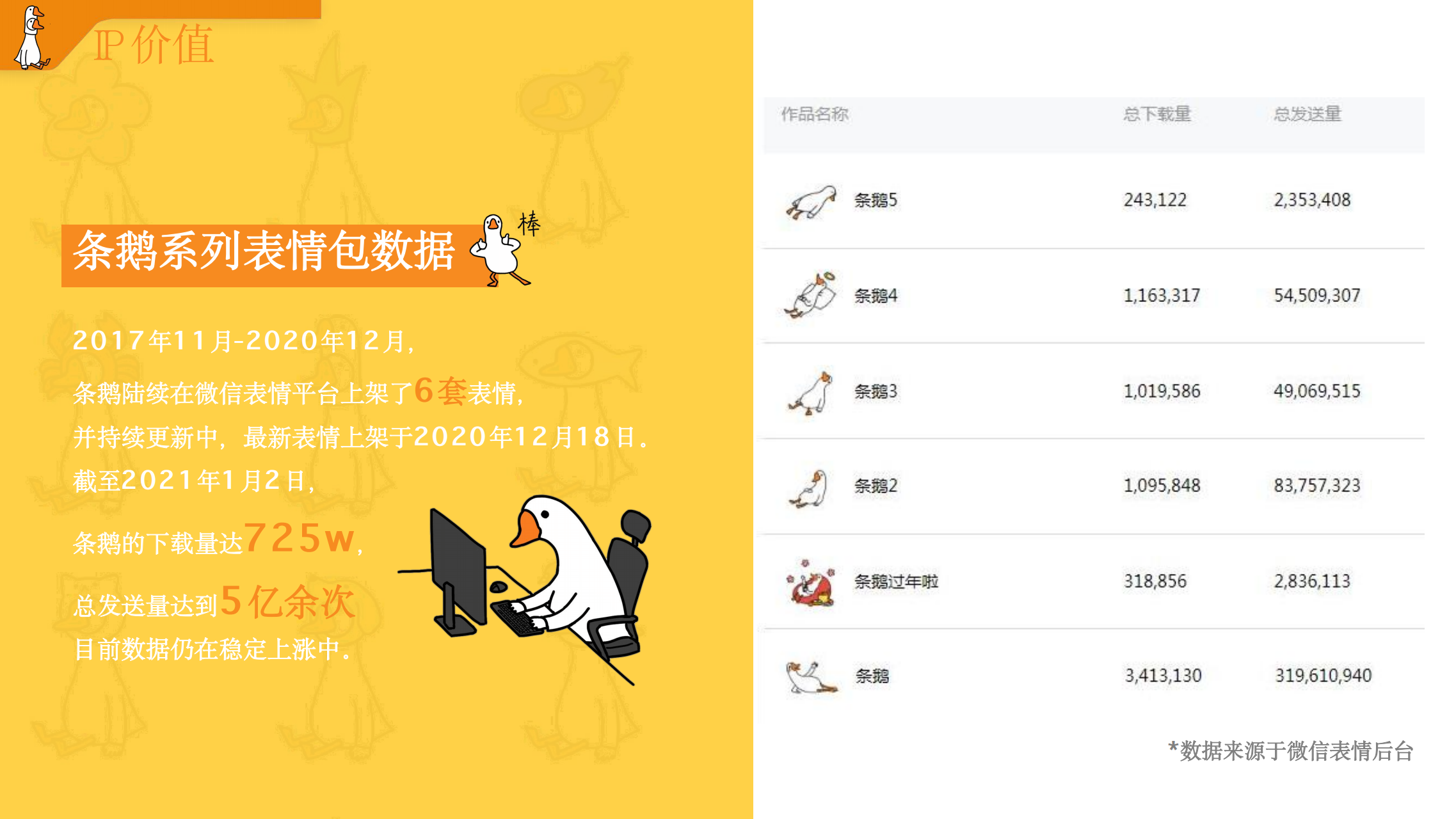 条鹅 - 表情包IP授权
