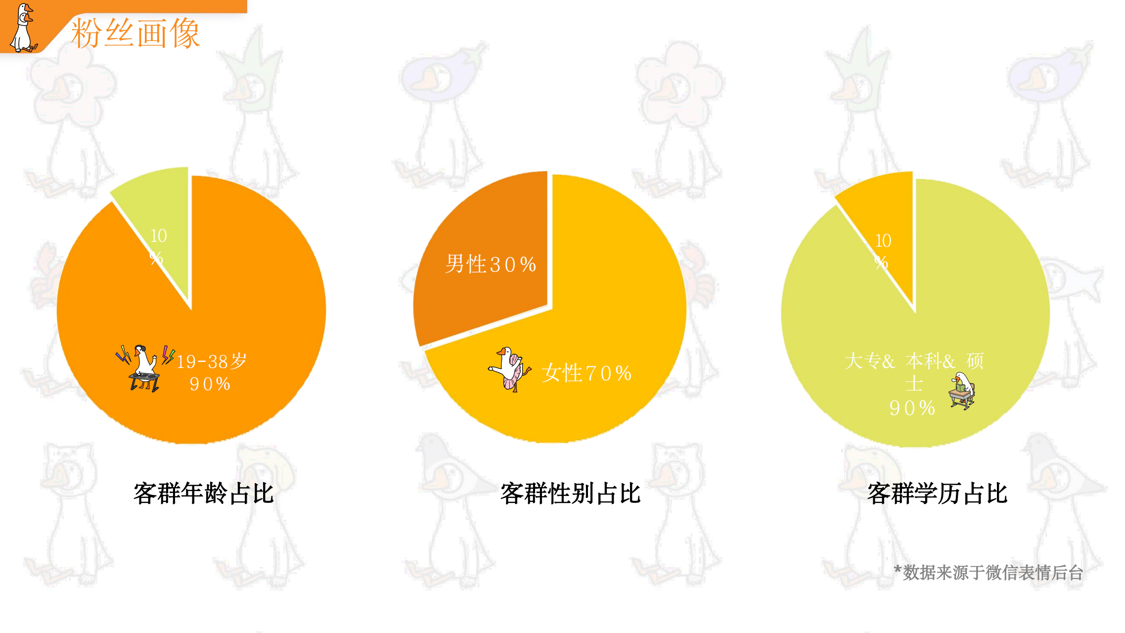 条鹅 - 表情包IP授权