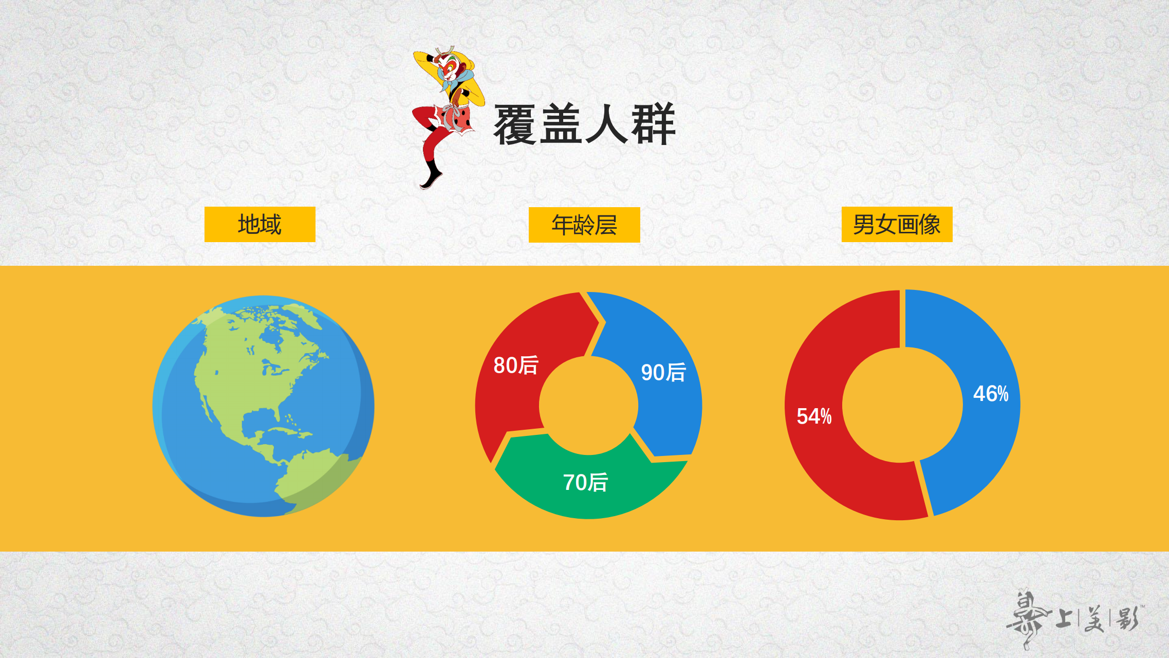 大闹天宫、黑猫警长、葫芦娃、宝莲灯、哪吒、大耳朵图图、阿凡提、三个和尚 - 上美影电影版权授权合作