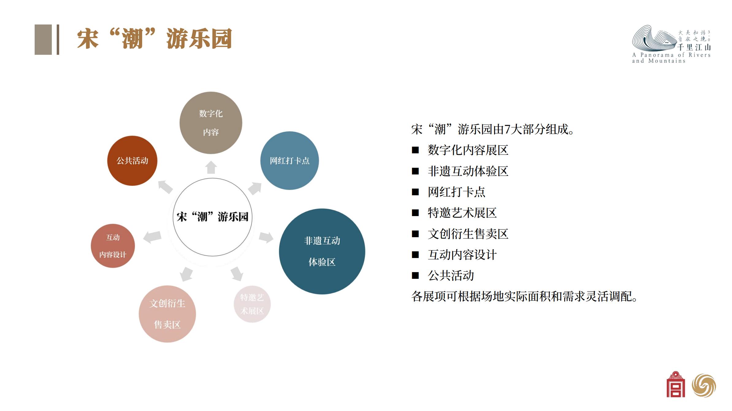 千里江山图+宋潮游乐全国巡展