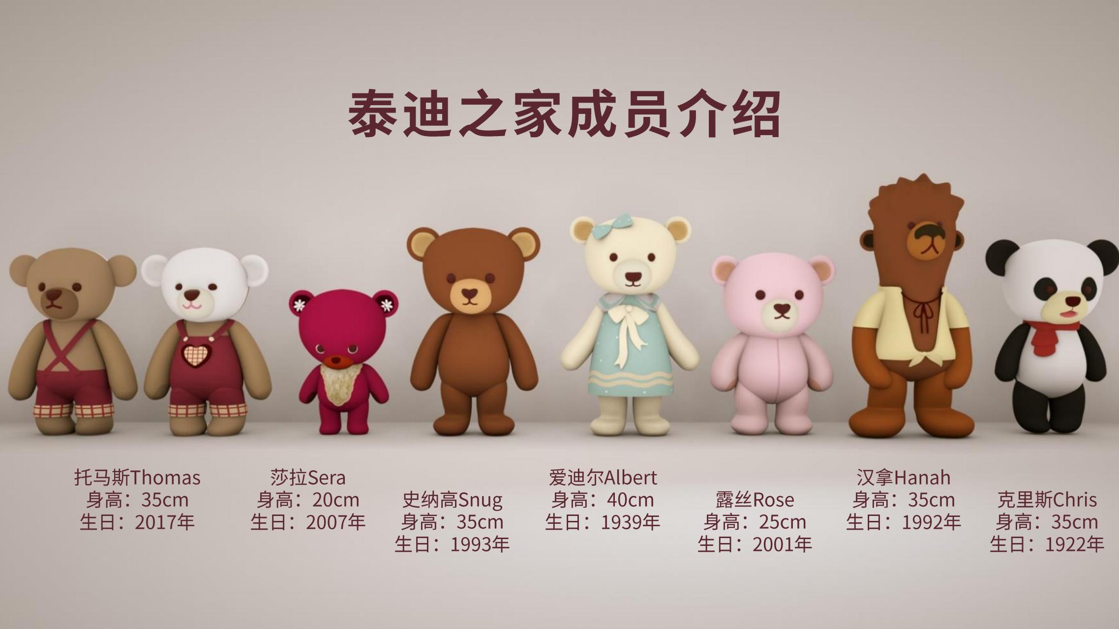 泰迪之家IP授权