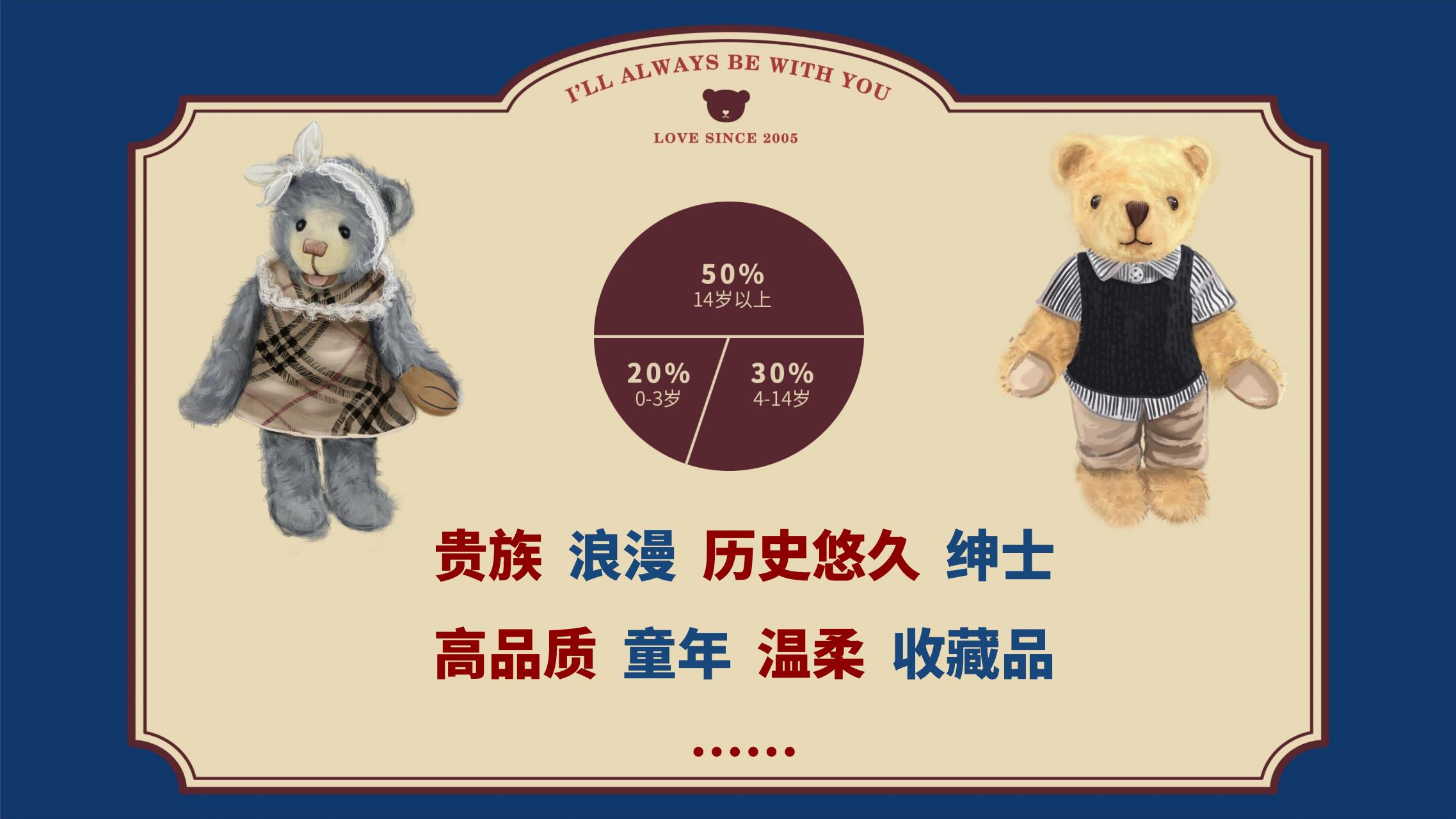泰迪之家IP授权