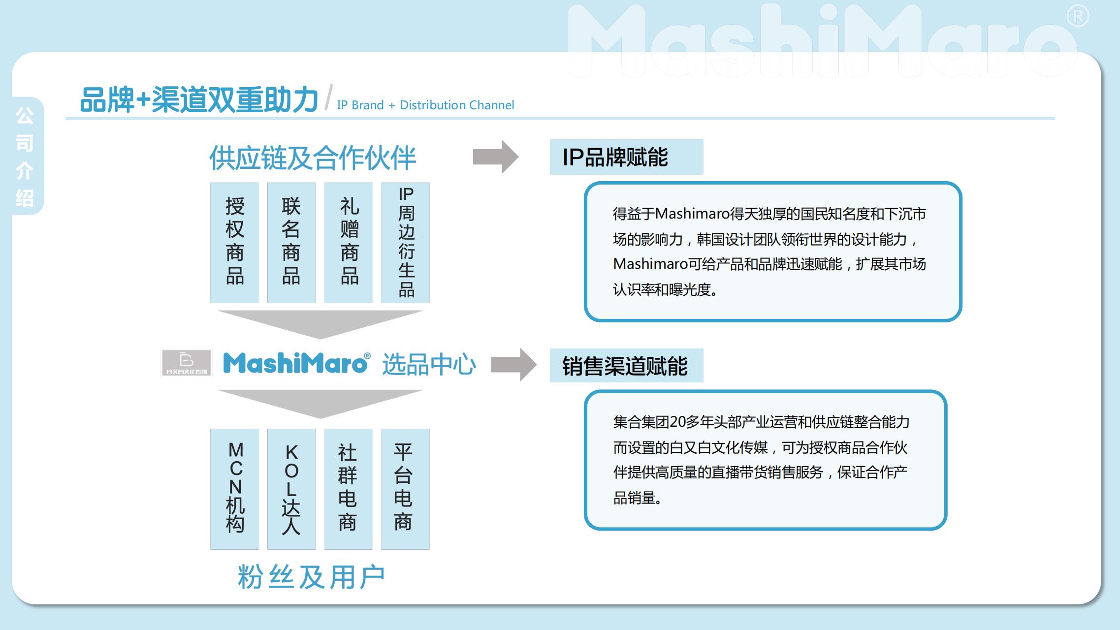 流氓兔IP授权