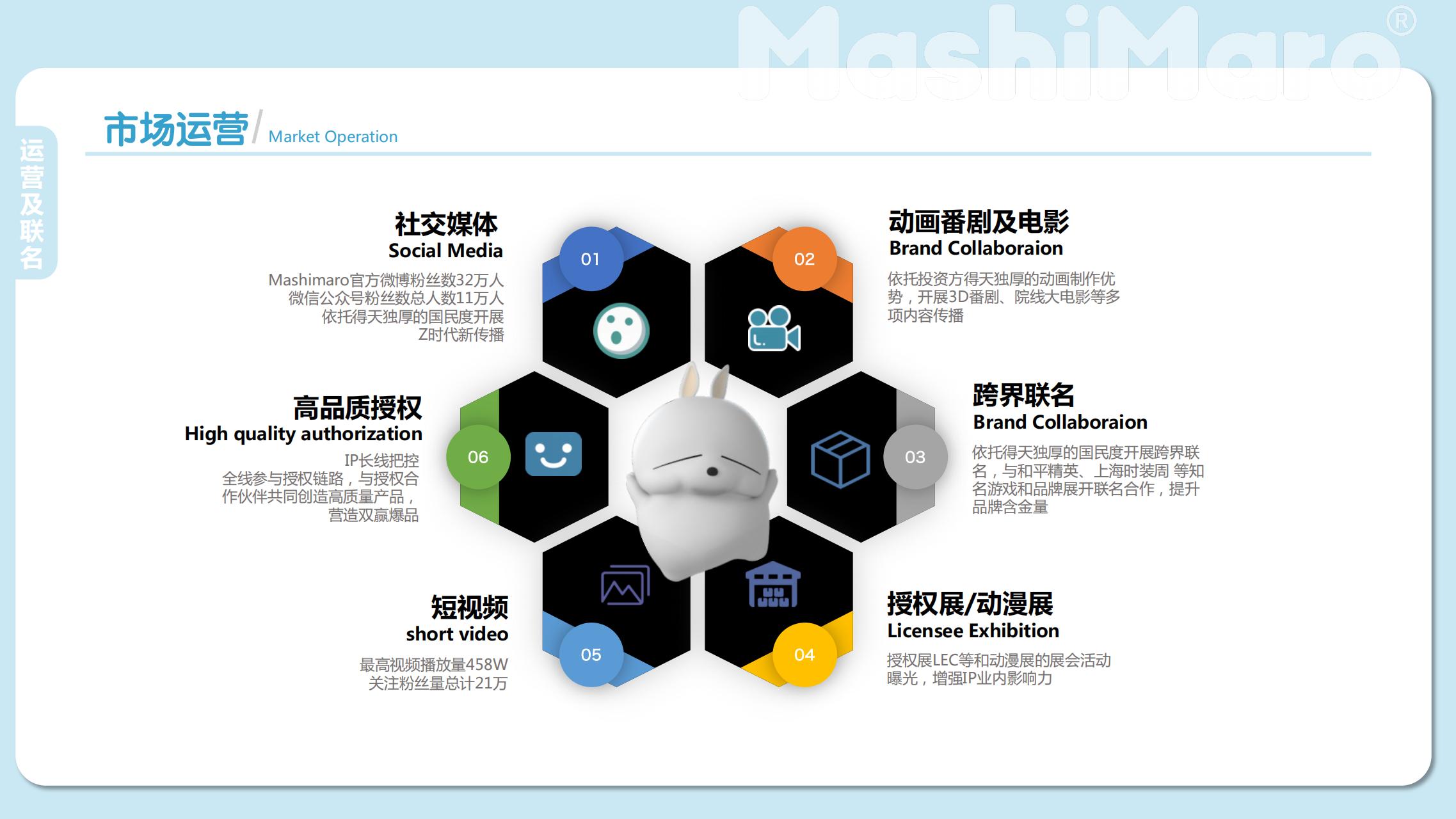 流氓兔IP授权
