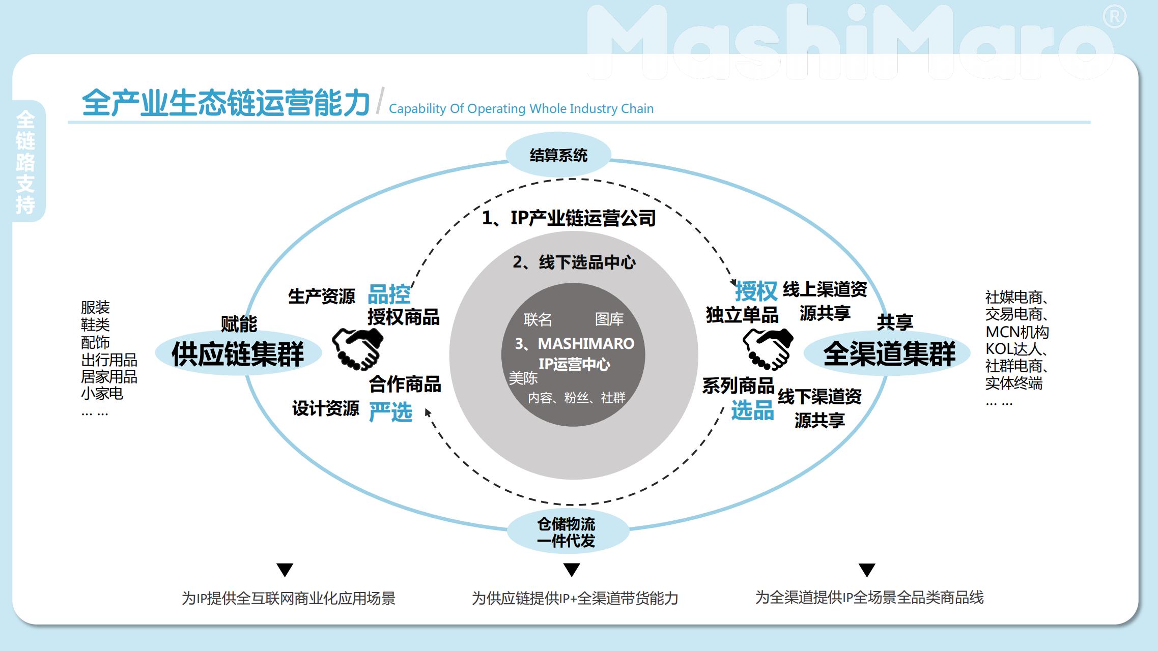 流氓兔IP授权