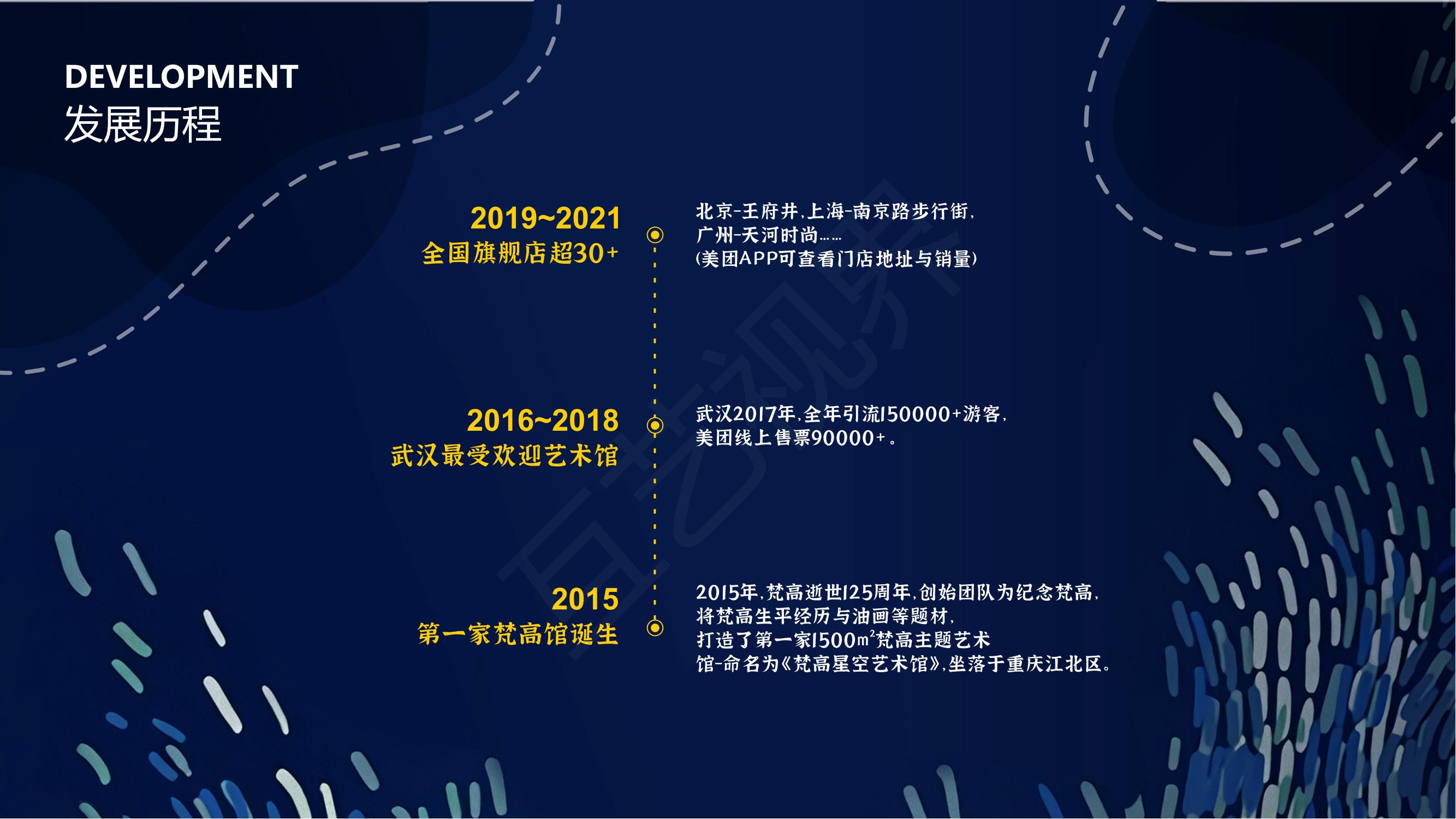 【逐光梵高】2022沉浸式体验艺术展