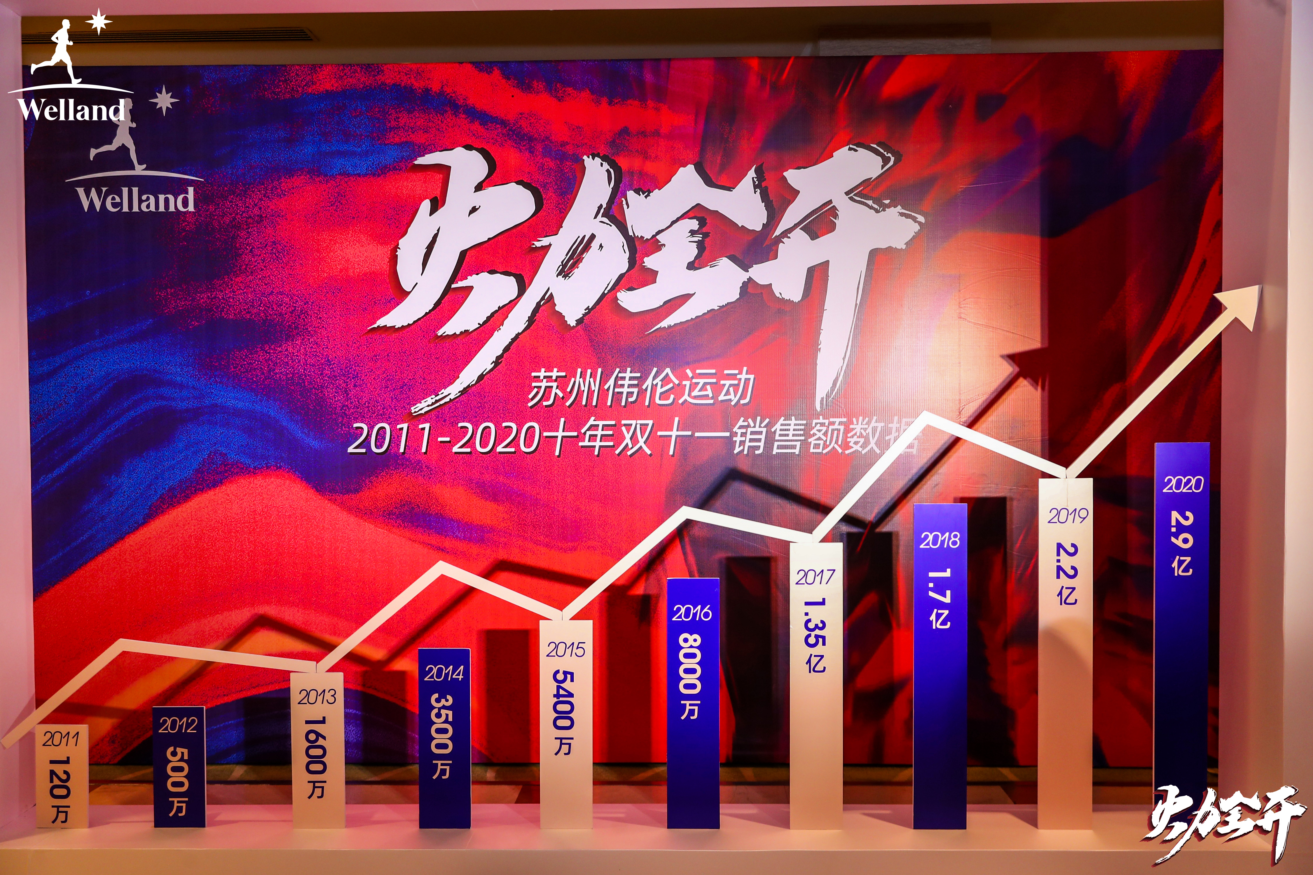 众悦成文化——美陈造景案例