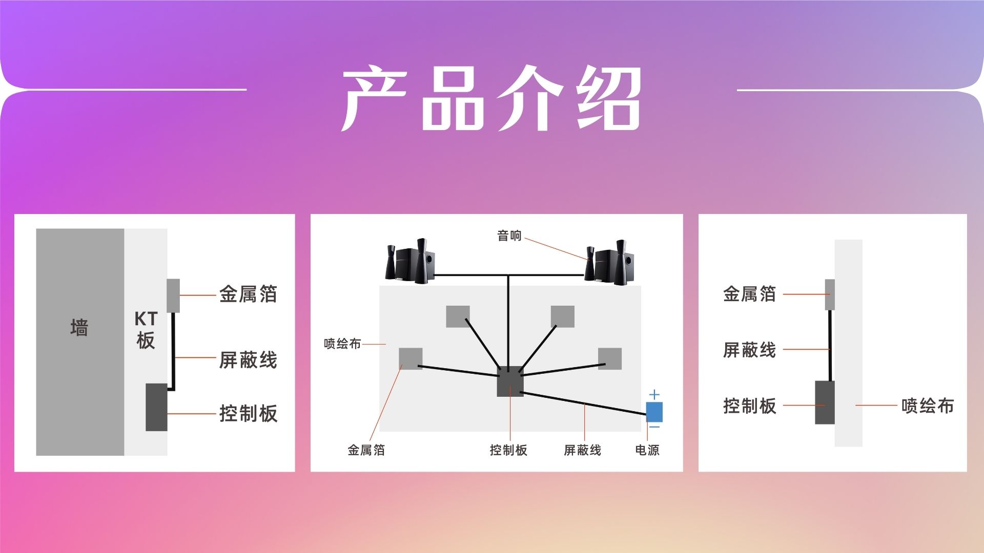 触摸音乐墙 展厅展馆展会活动 暖场引流游戏互动