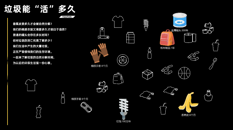 环保展厅宣教互动——垃圾降解时间投影