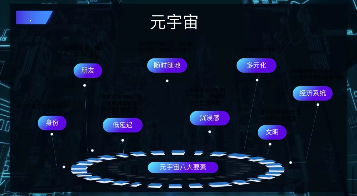 未来纪元—赛博朋克IP主题展 元宇宙新型展览