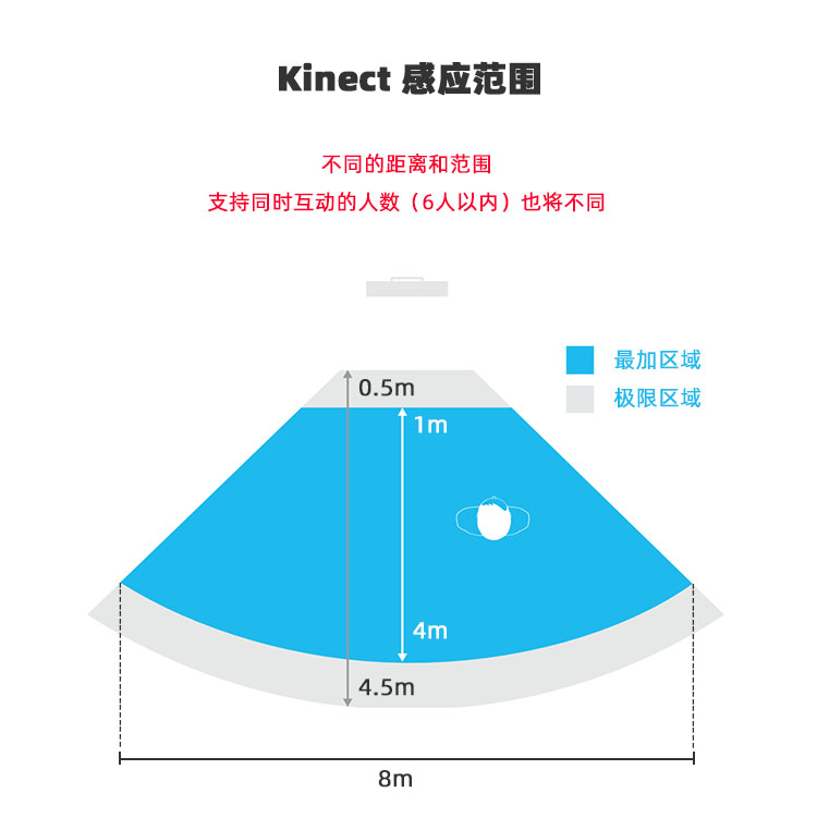 体感大屏互动翻书人影粒子交互